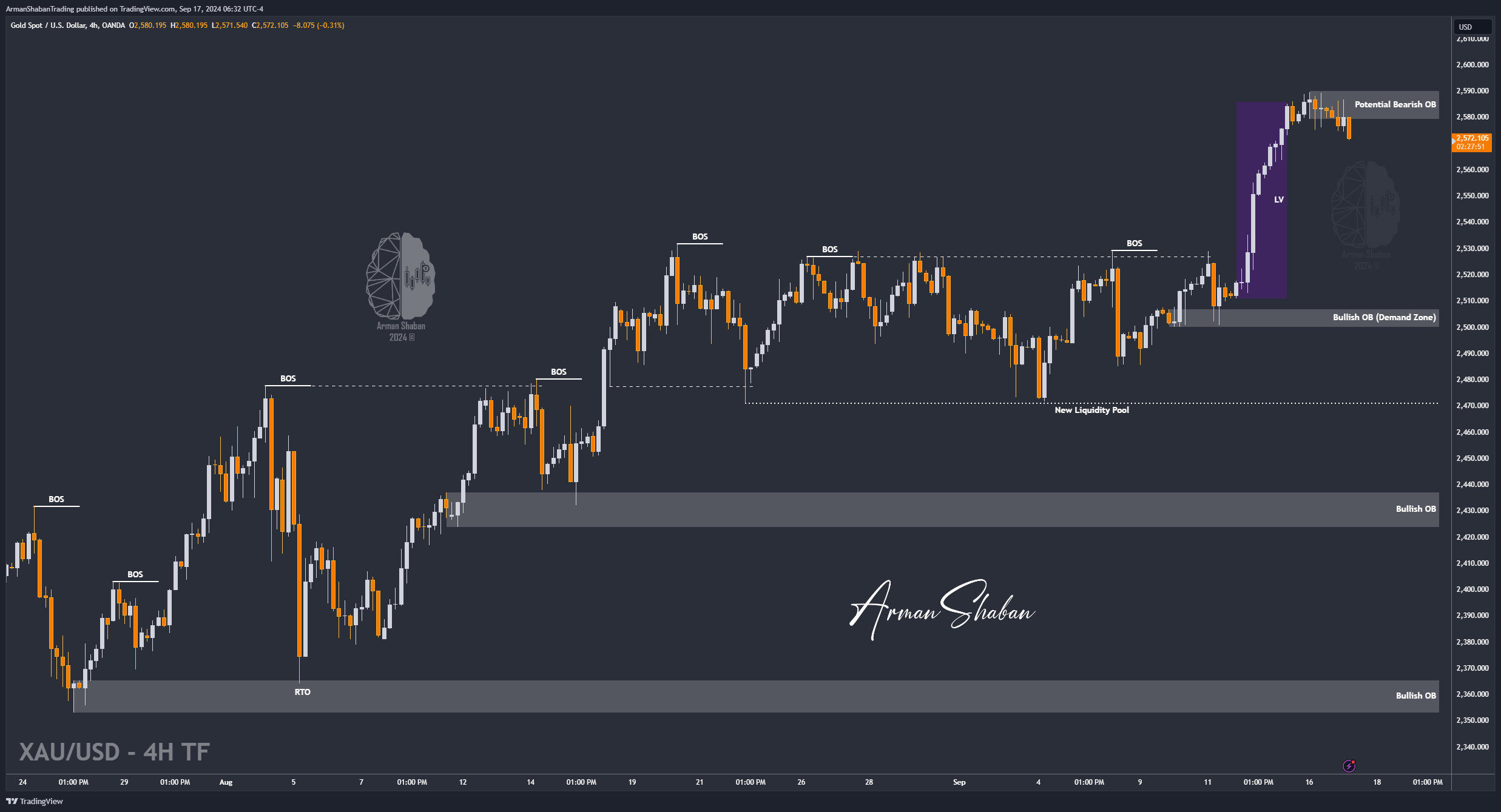 OANDA:XAUUSD Chart Image by ArmanShabanTrading