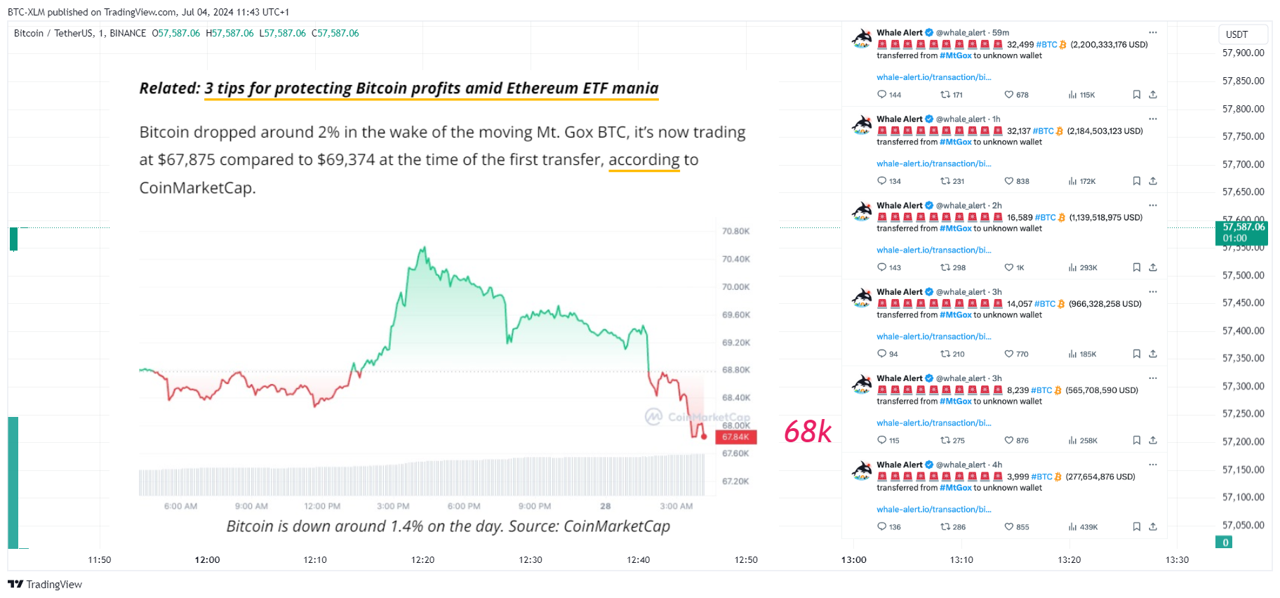 BINANCE:BTCUSDT Chart Image by BTC-XLM