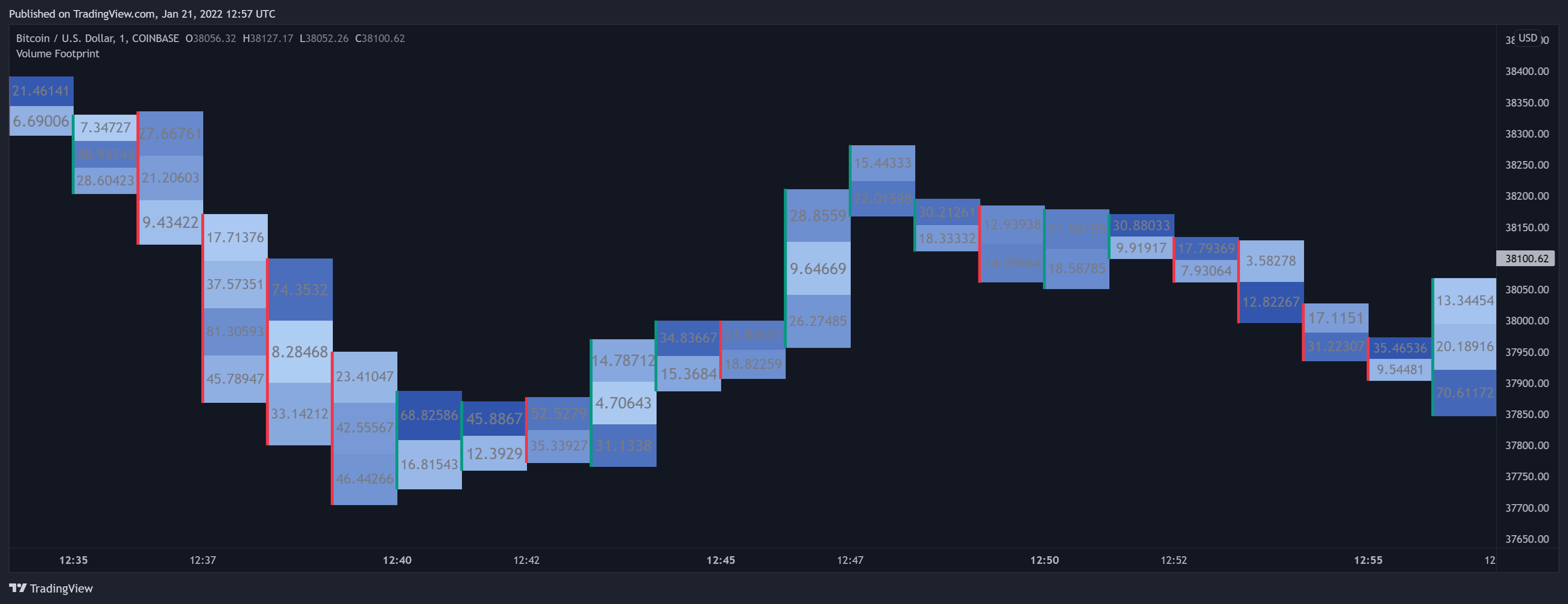 COINBASE:BTCUSD Chart Image by LuxAlgo_Team