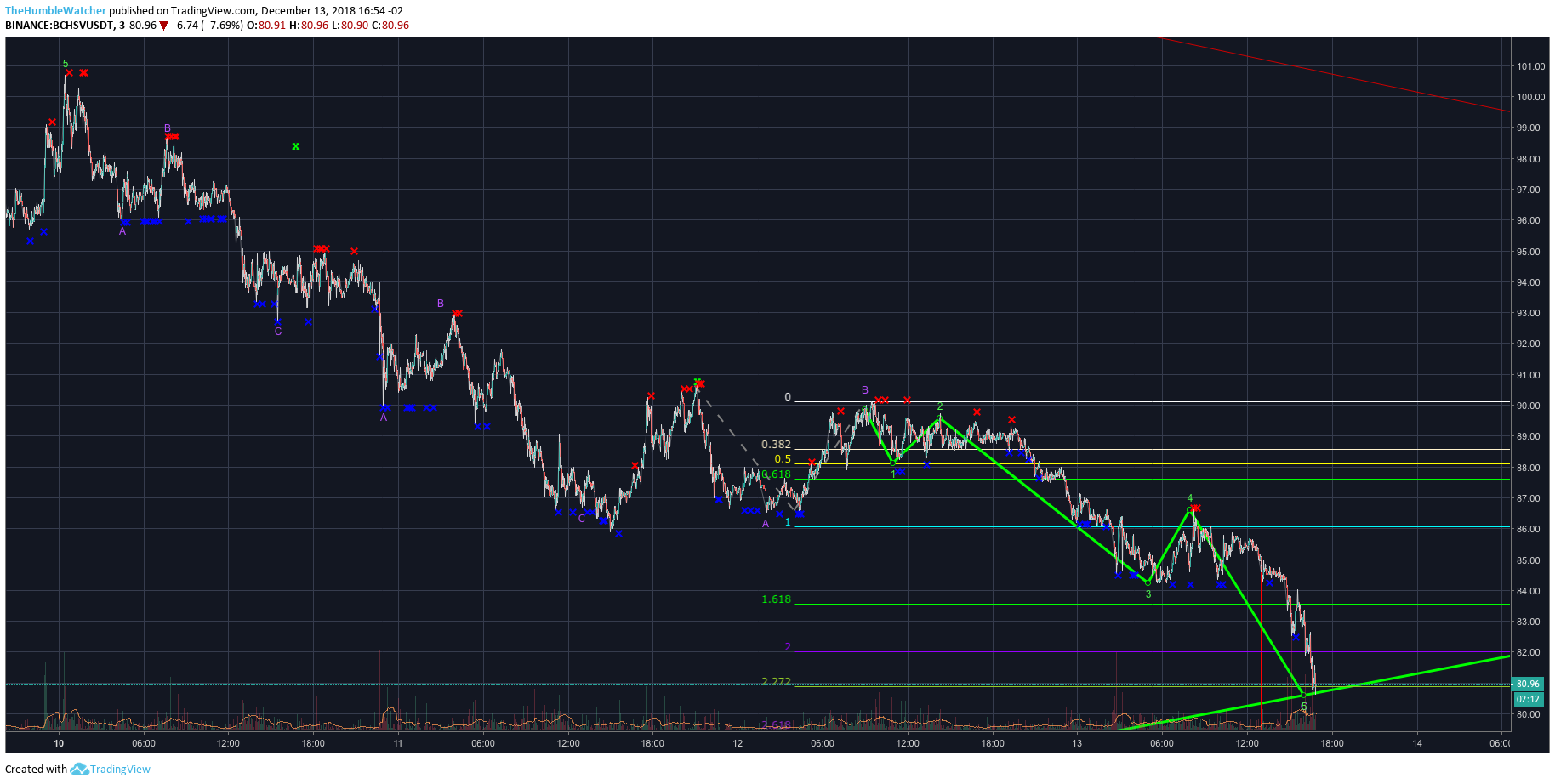  Chart Image