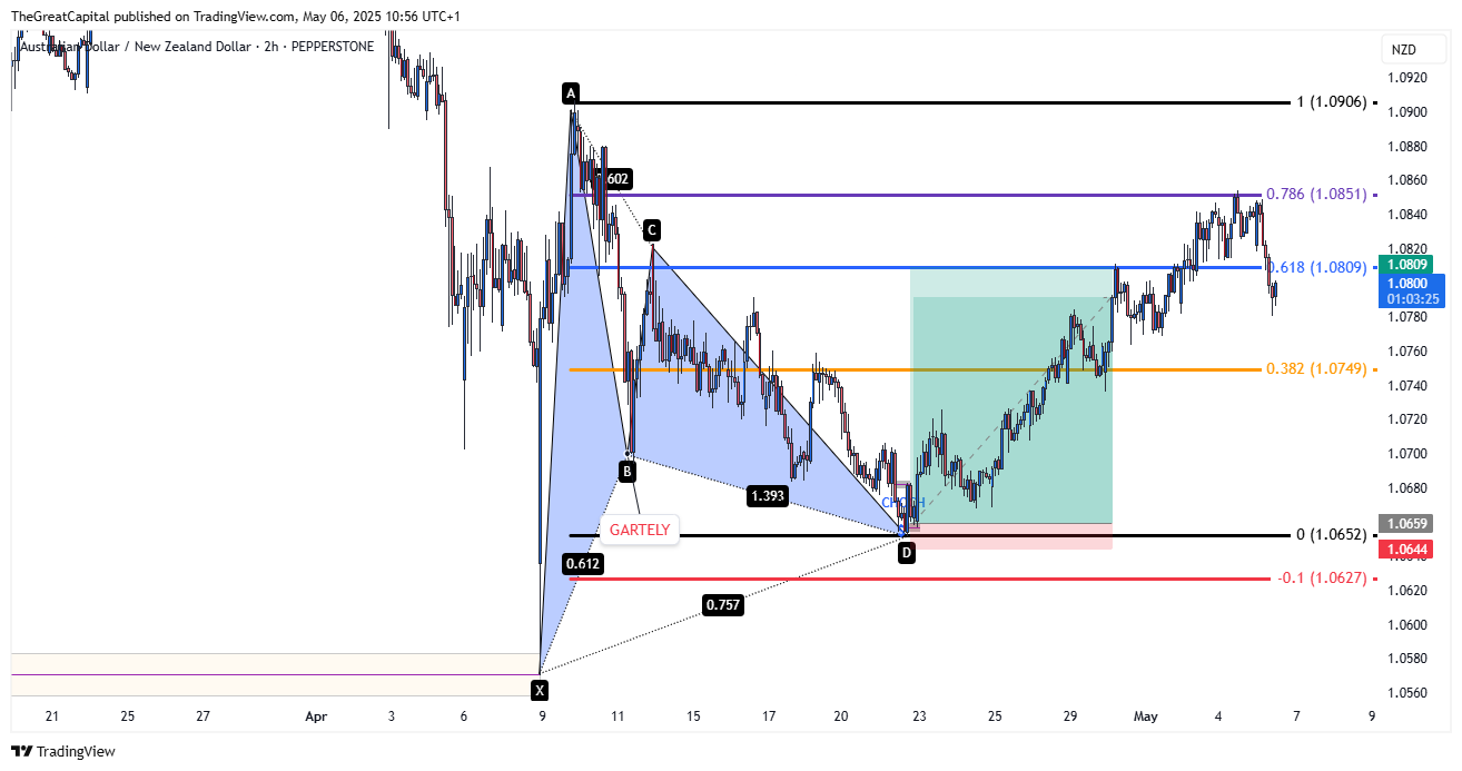 PEPPERSTONE:AUDNZD Chart Image by HenryDGREATFX