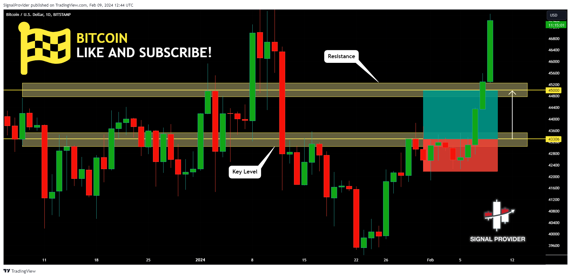 BITSTAMP:BTCUSD Chart Image by SignalProvider