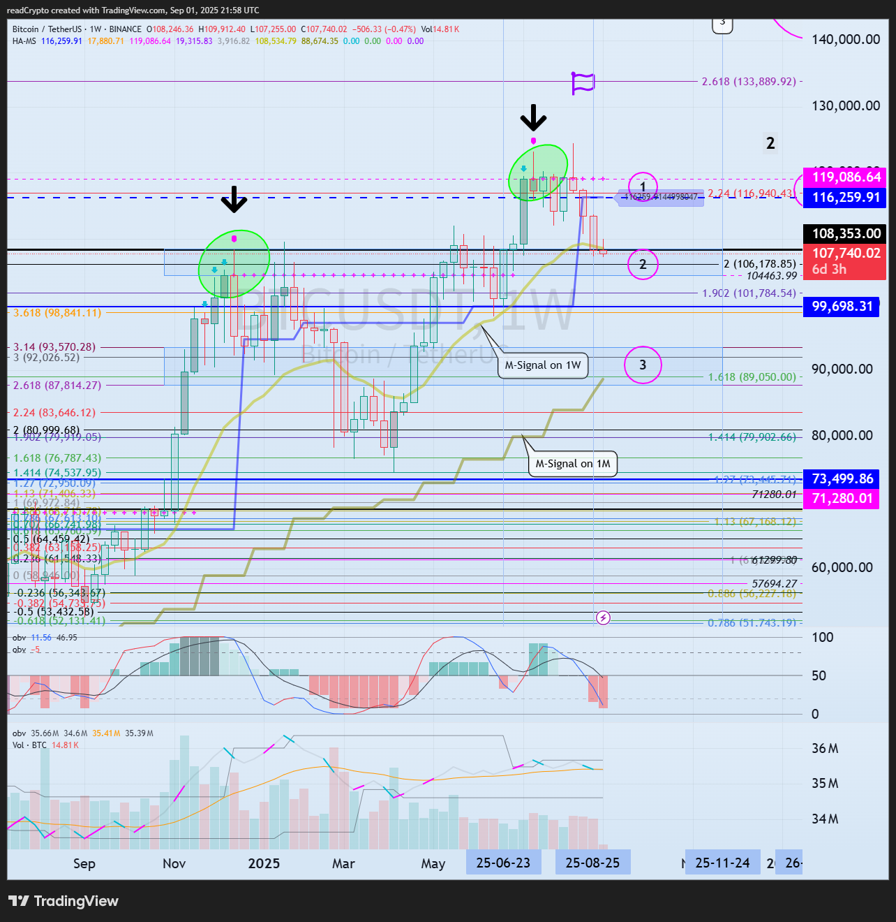 BINANCE:BTCUSDT Chart Image by readCrypto