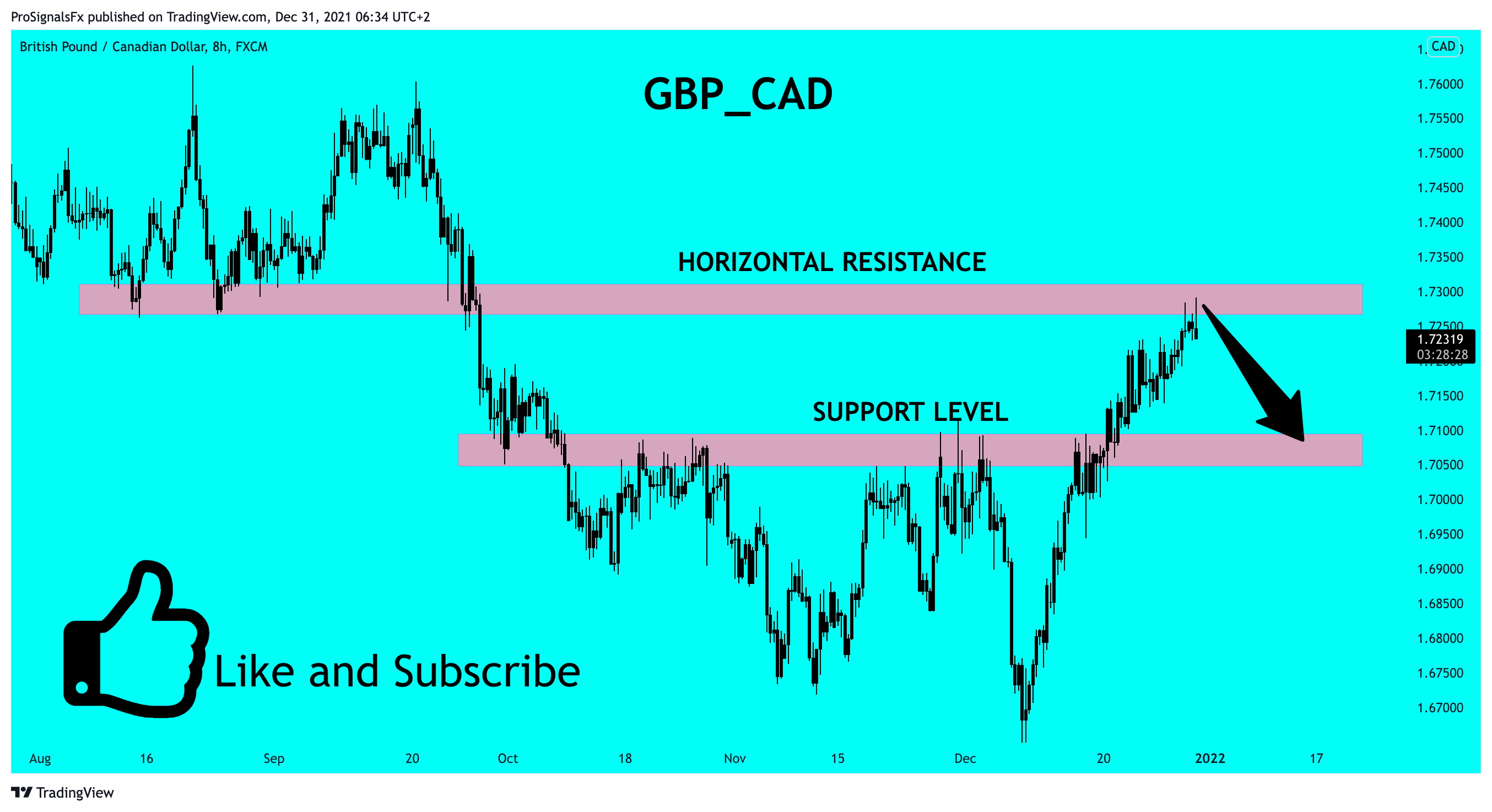FX:GBPCAD Chart Image by ProSignalsFx