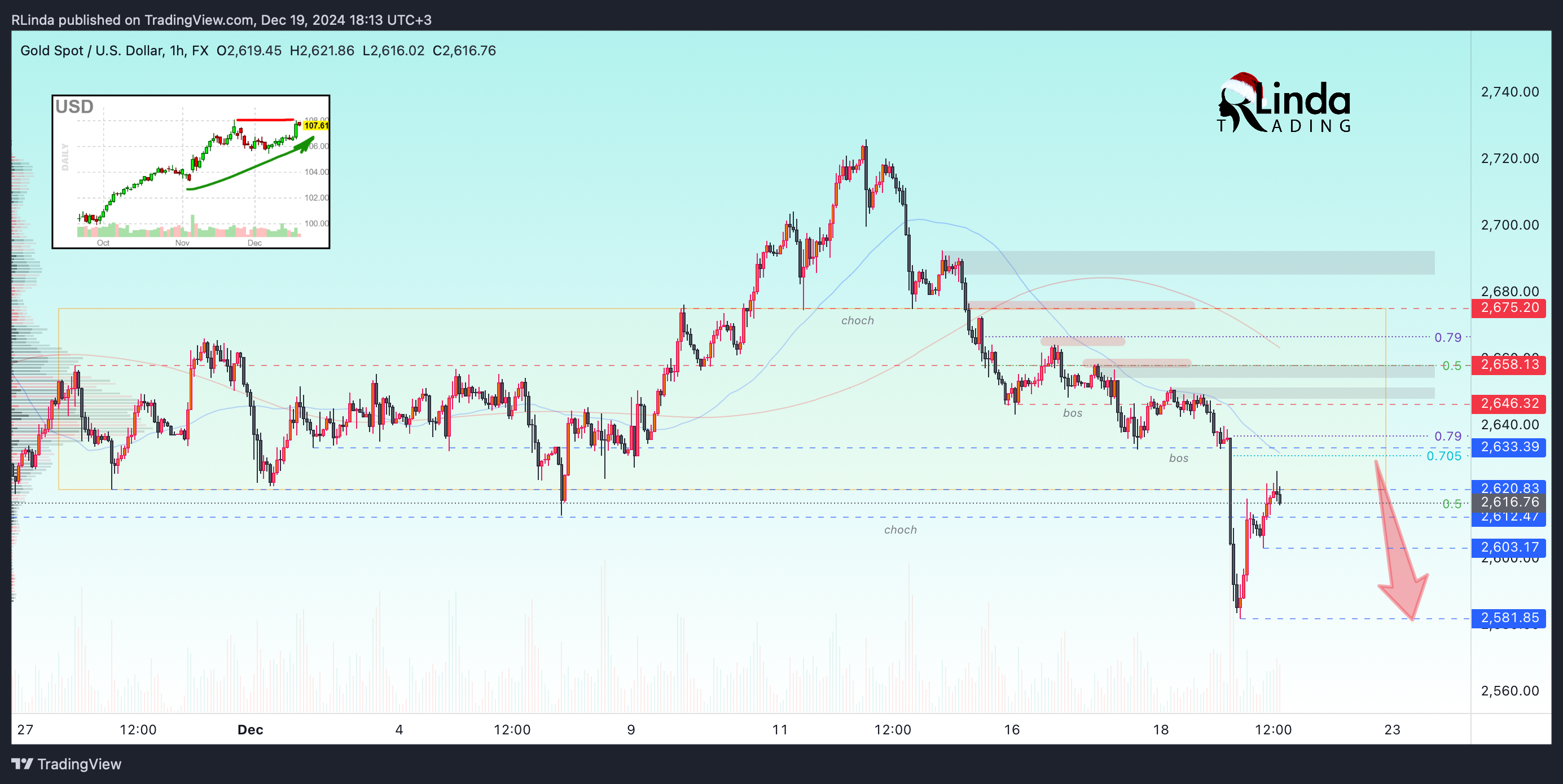 FX:XAUUSD Chart Image by RLinda
