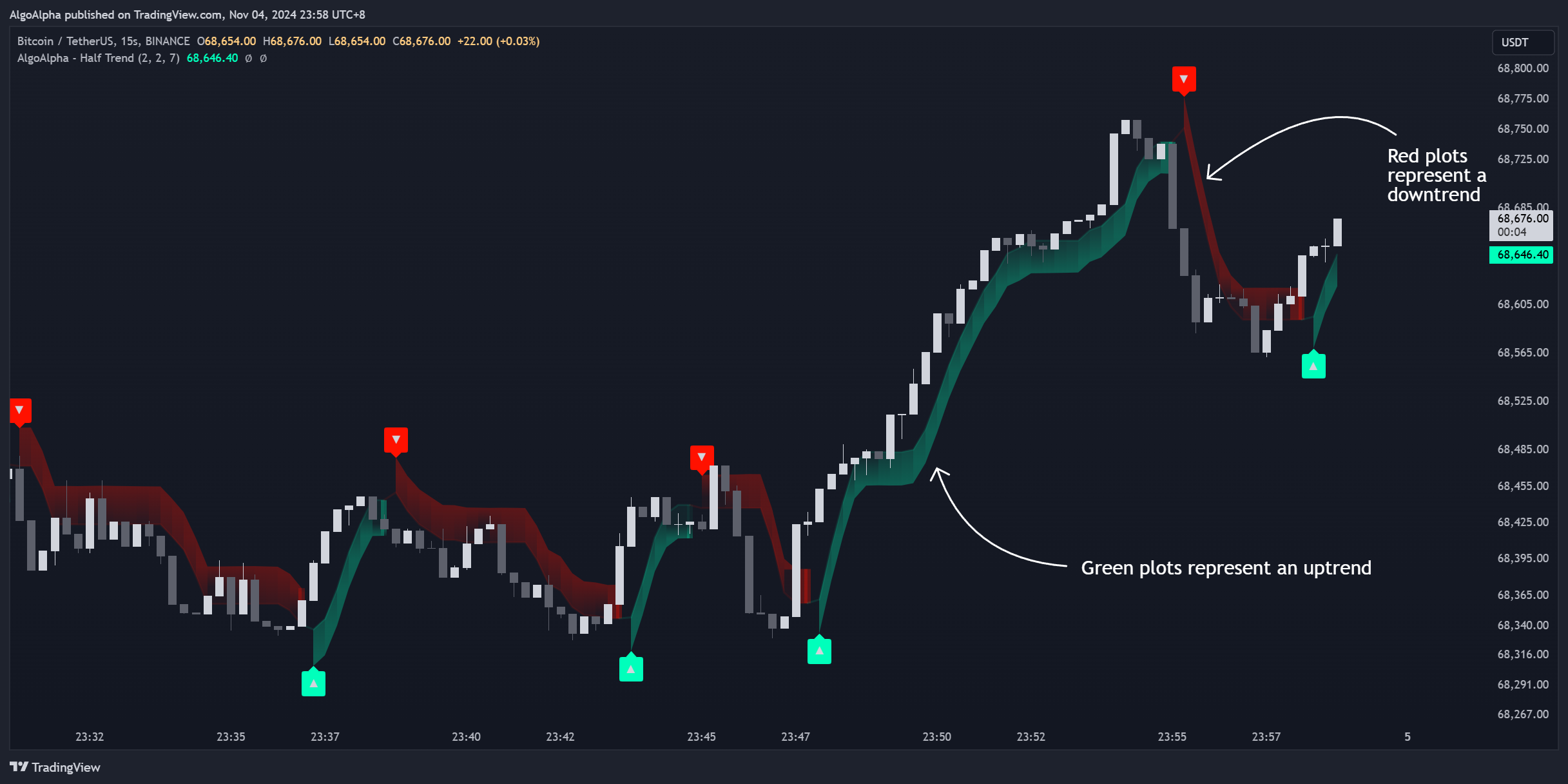 BINANCE:BTCUSDT Chart Image by AlgoAlpha