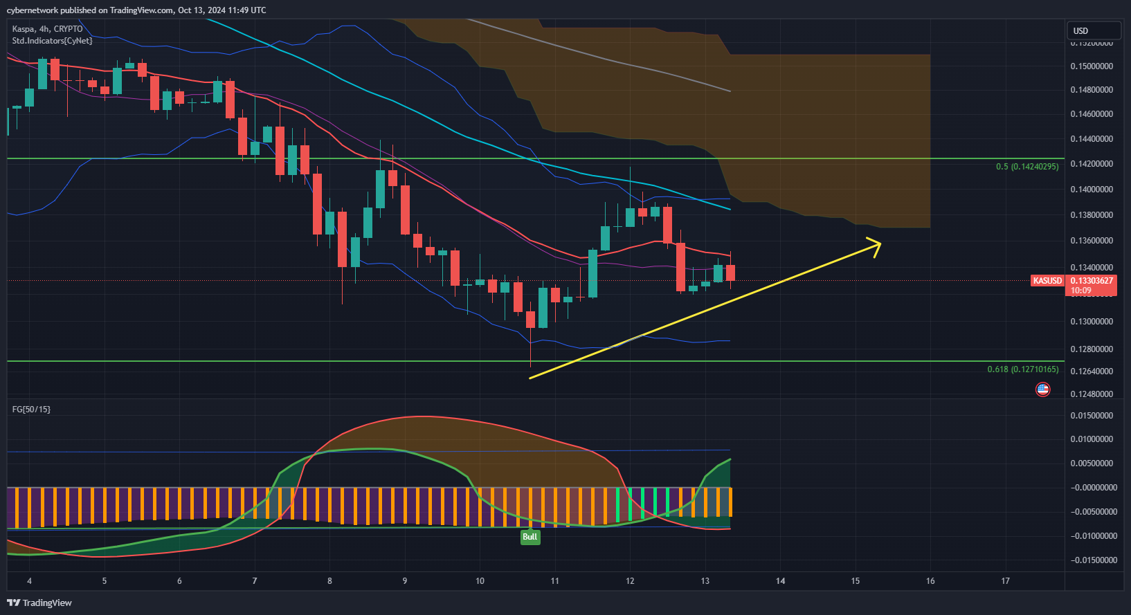 CRYPTO:KASUSD Chart Image by cybernetwork