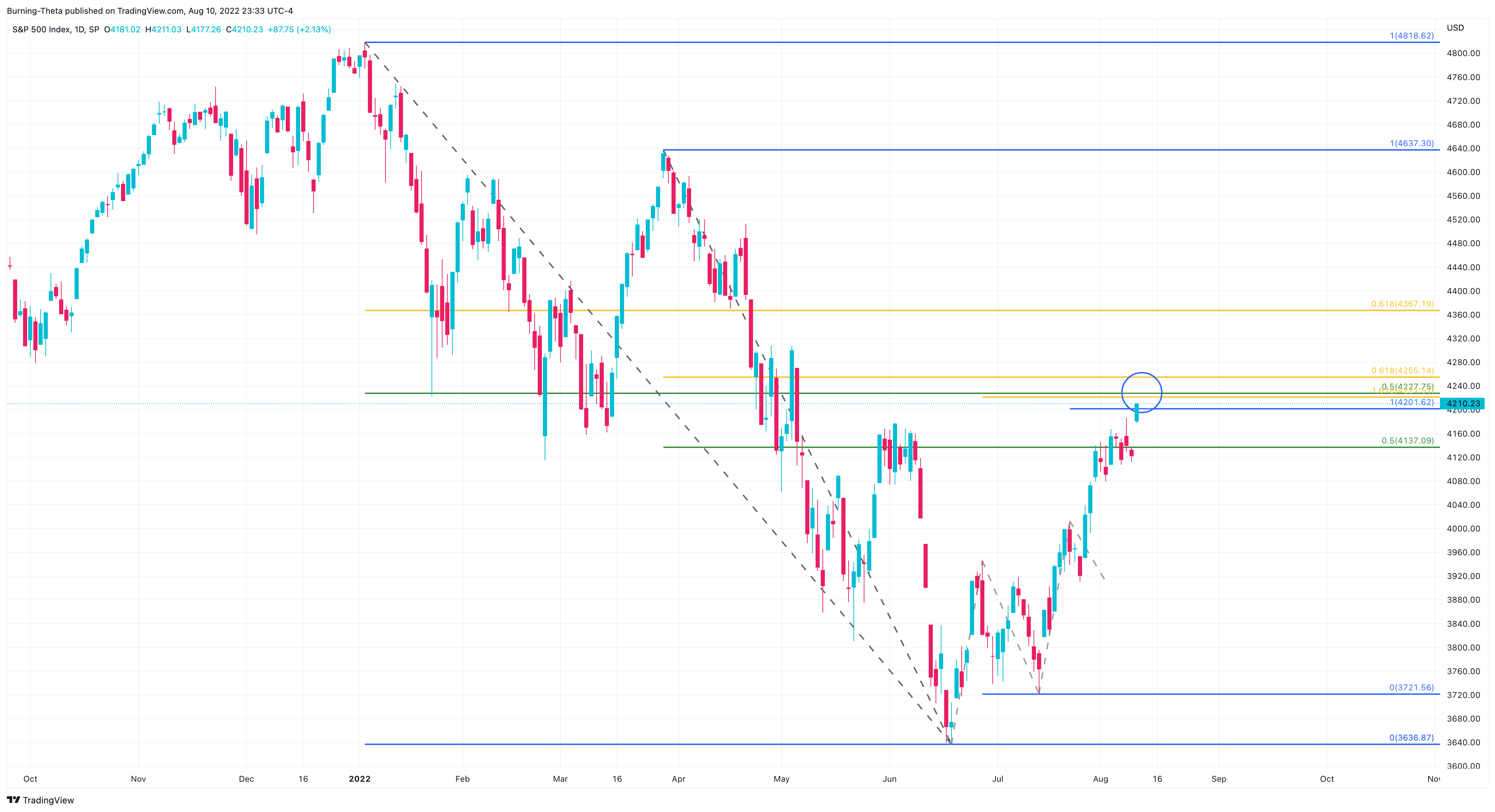 SP:SPX Chart Image by SquishTrade