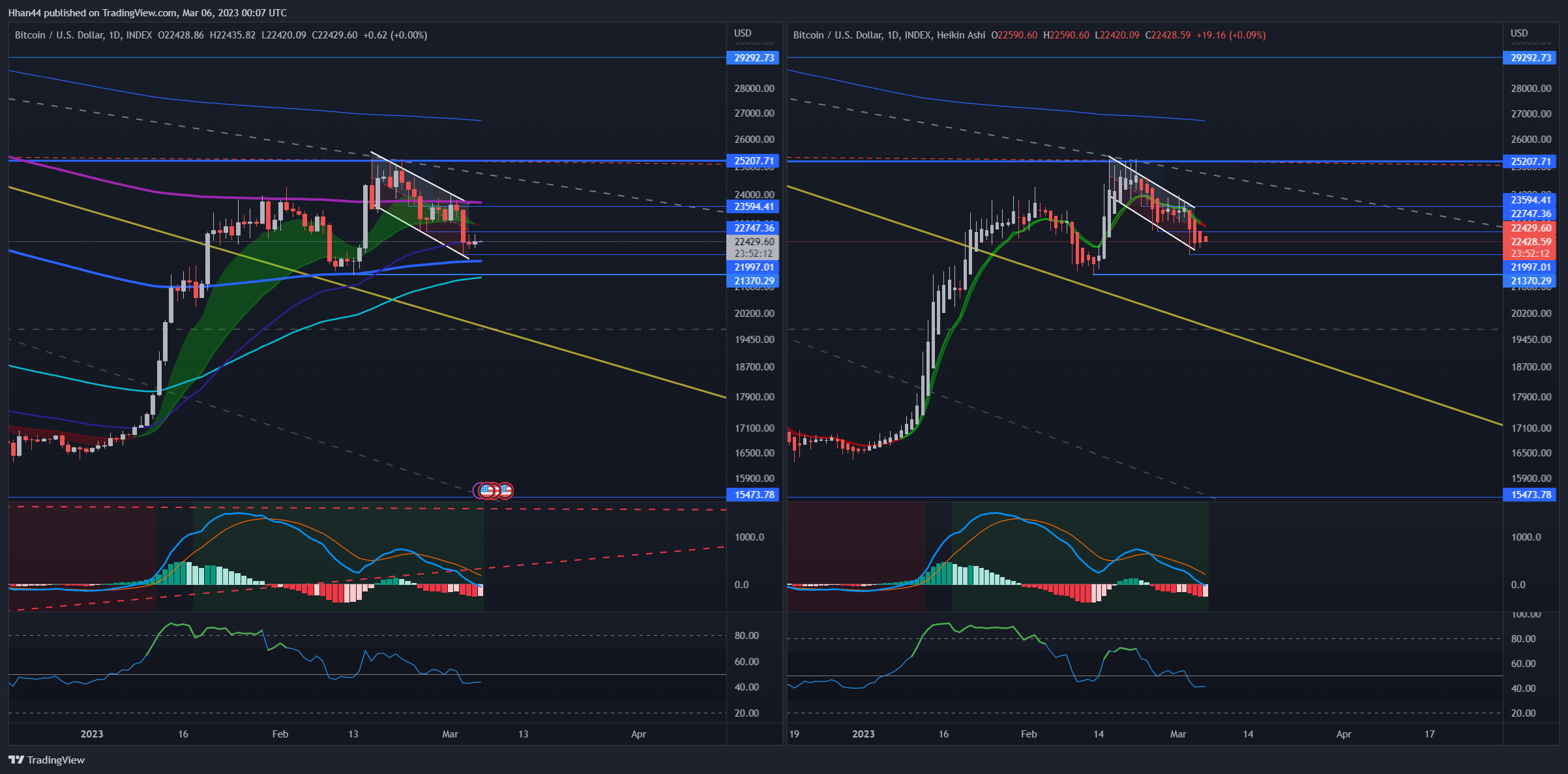 INDEX:BTCUSD Chart Image by Hhan44