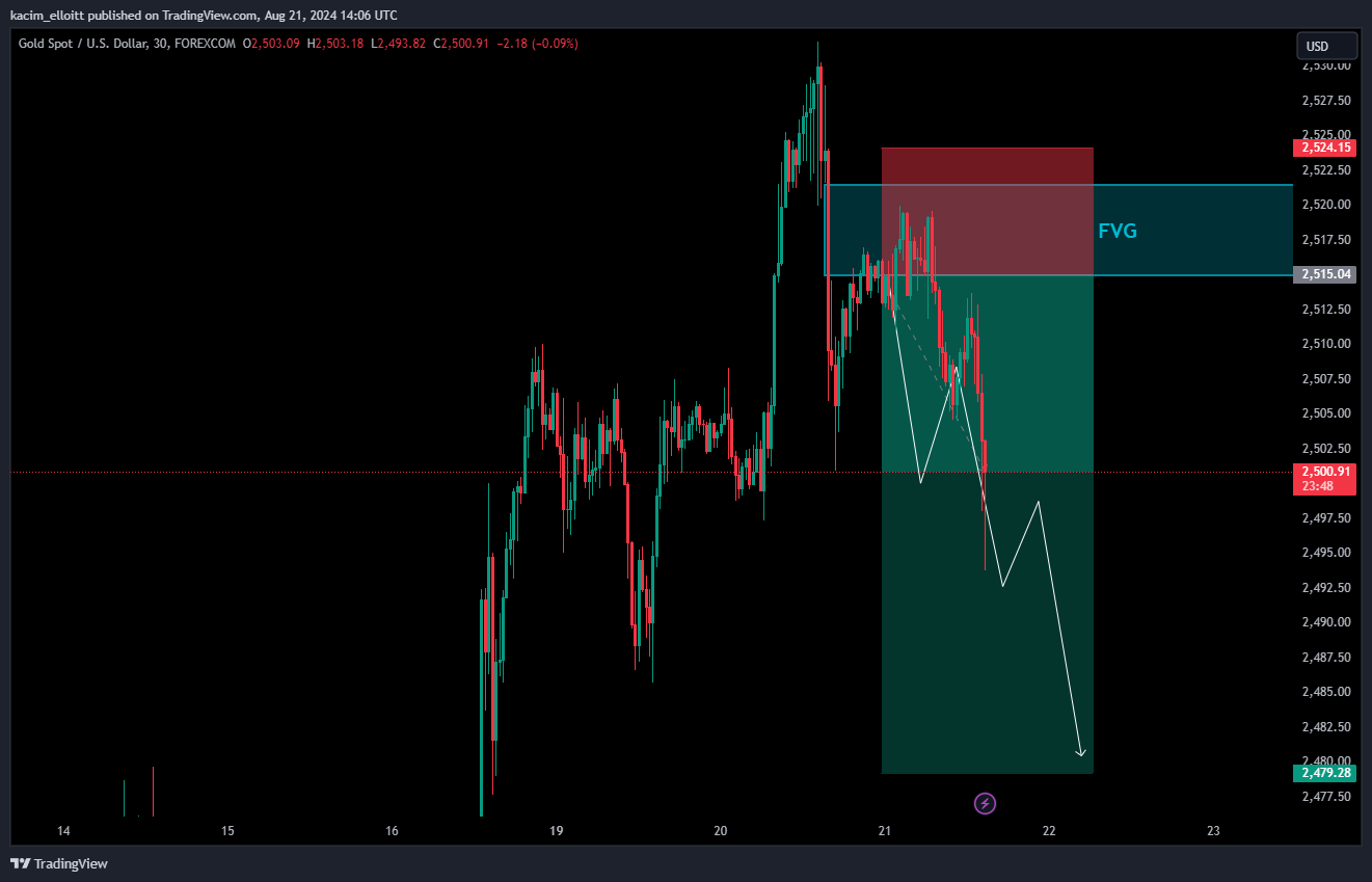 FOREXCOM:XAUUSD Chart Image by kacim_elloitt