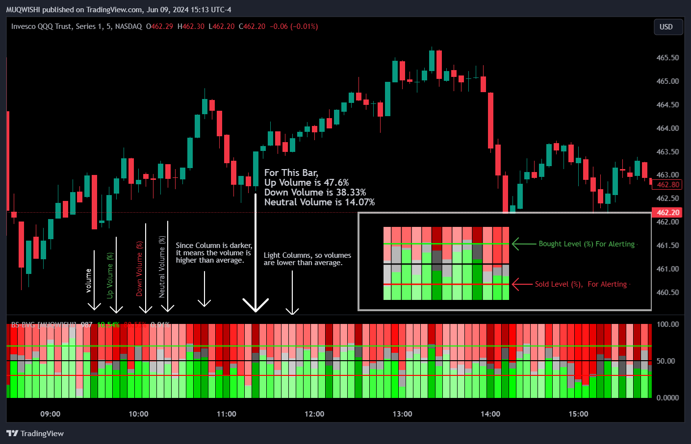 BATS:QQQ Chart Image by MUQWISHI