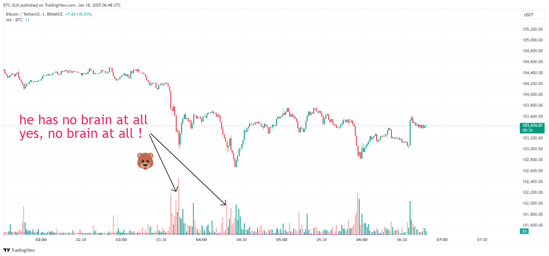BINANCE:BTCUSDT Chart Image by BTC-XLM