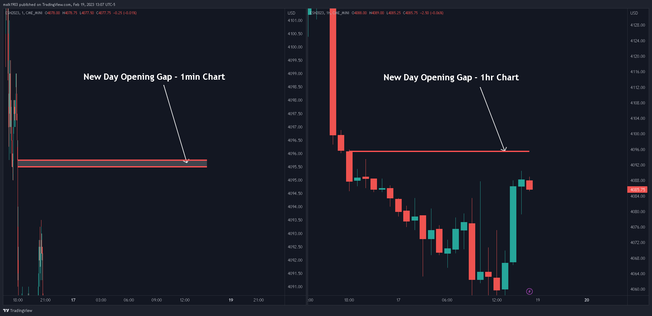 CME_MINI:ESH2023 Chart Image by malk1903
