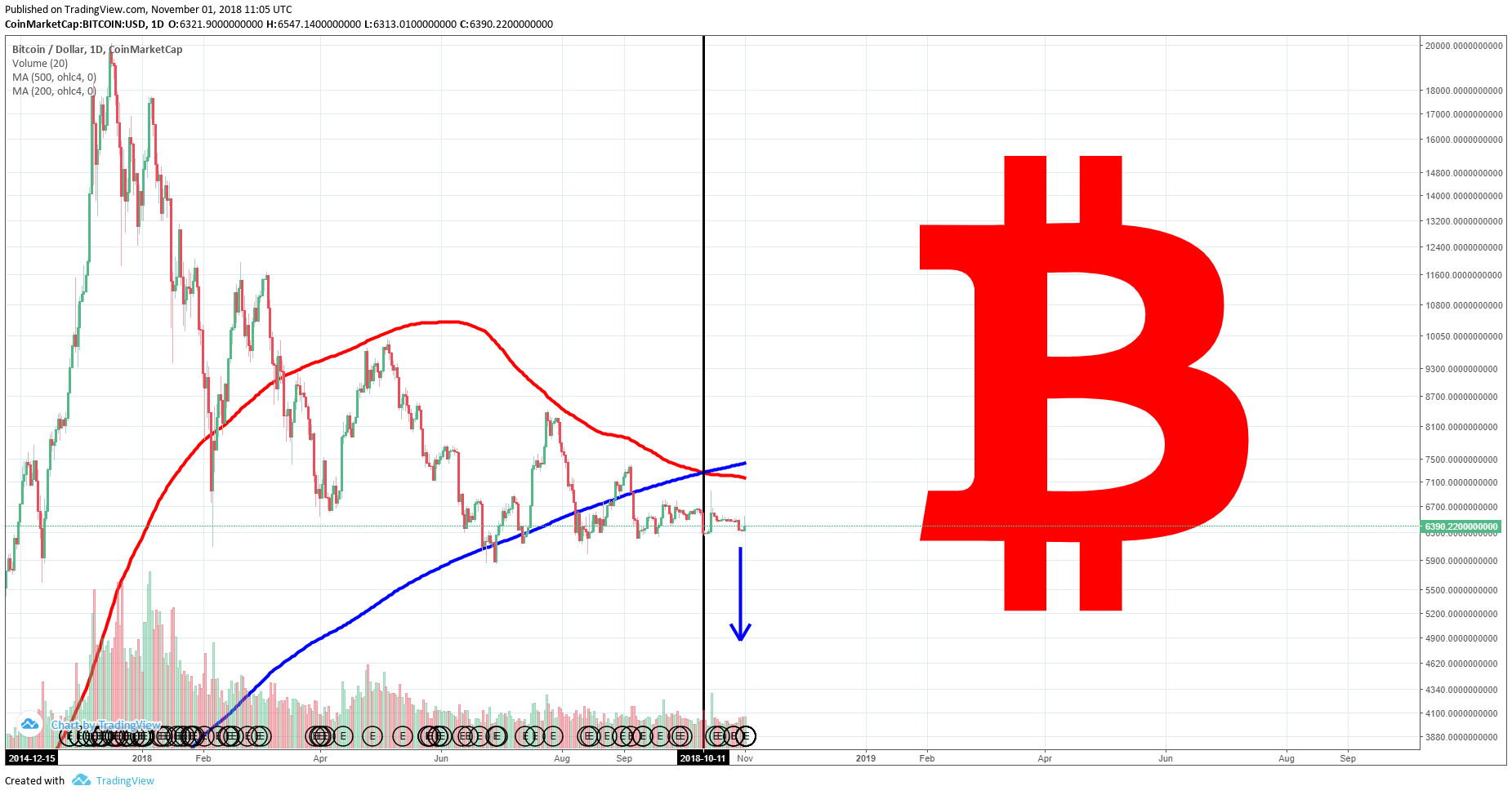  Chart Image