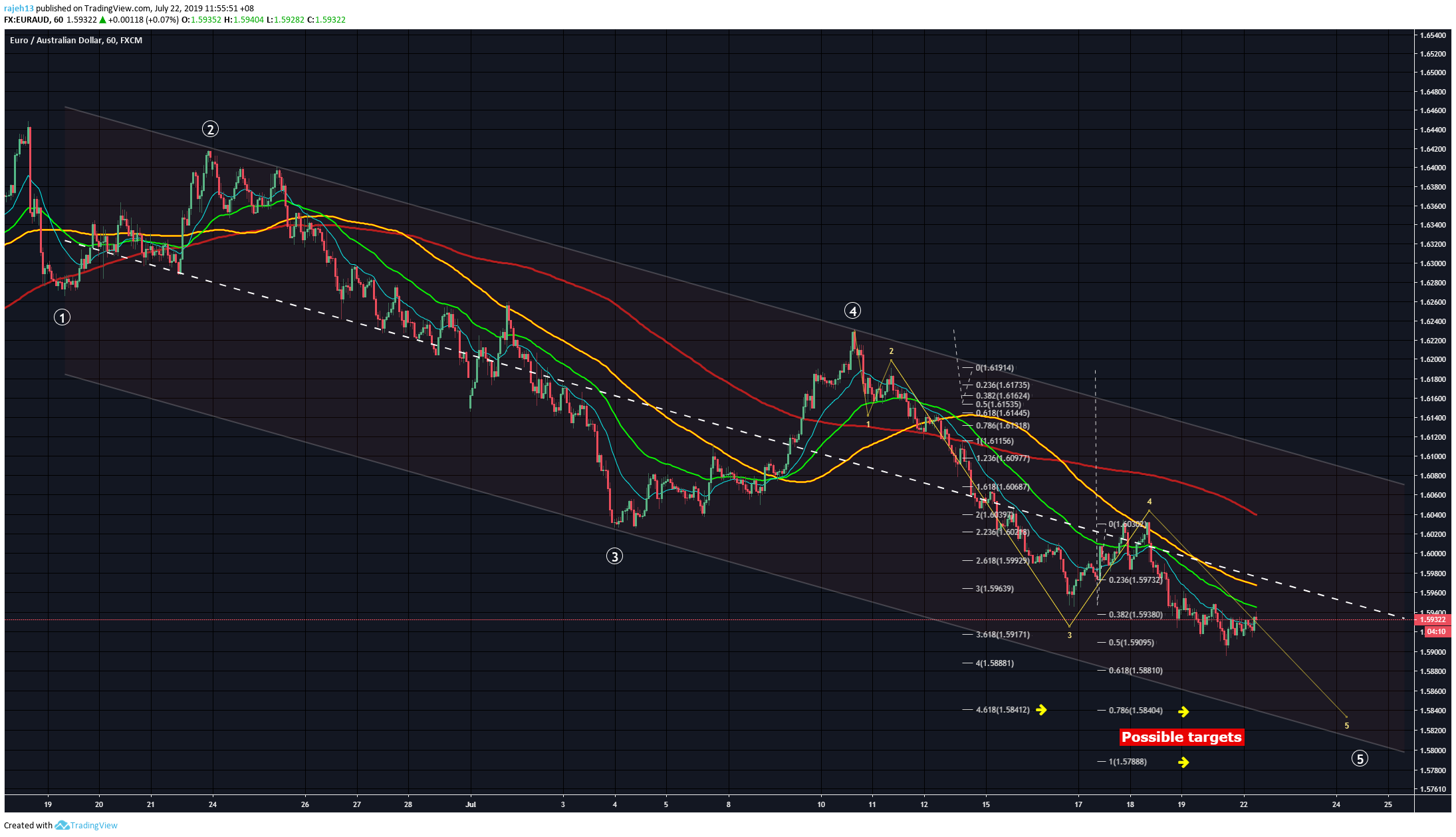  Chart Image