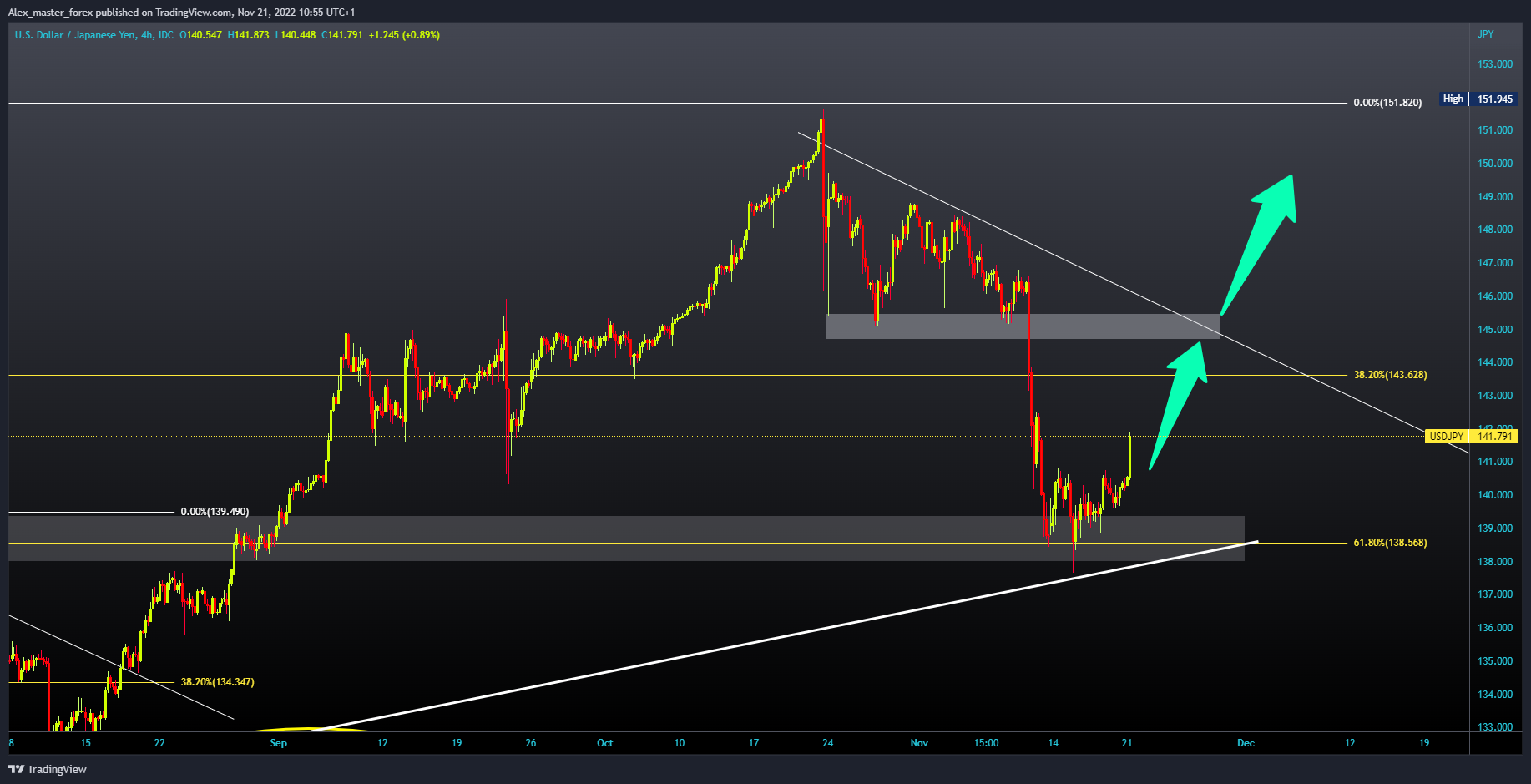 FX_IDC:USDJPY Chart Image by Aleksin_Aleksandar