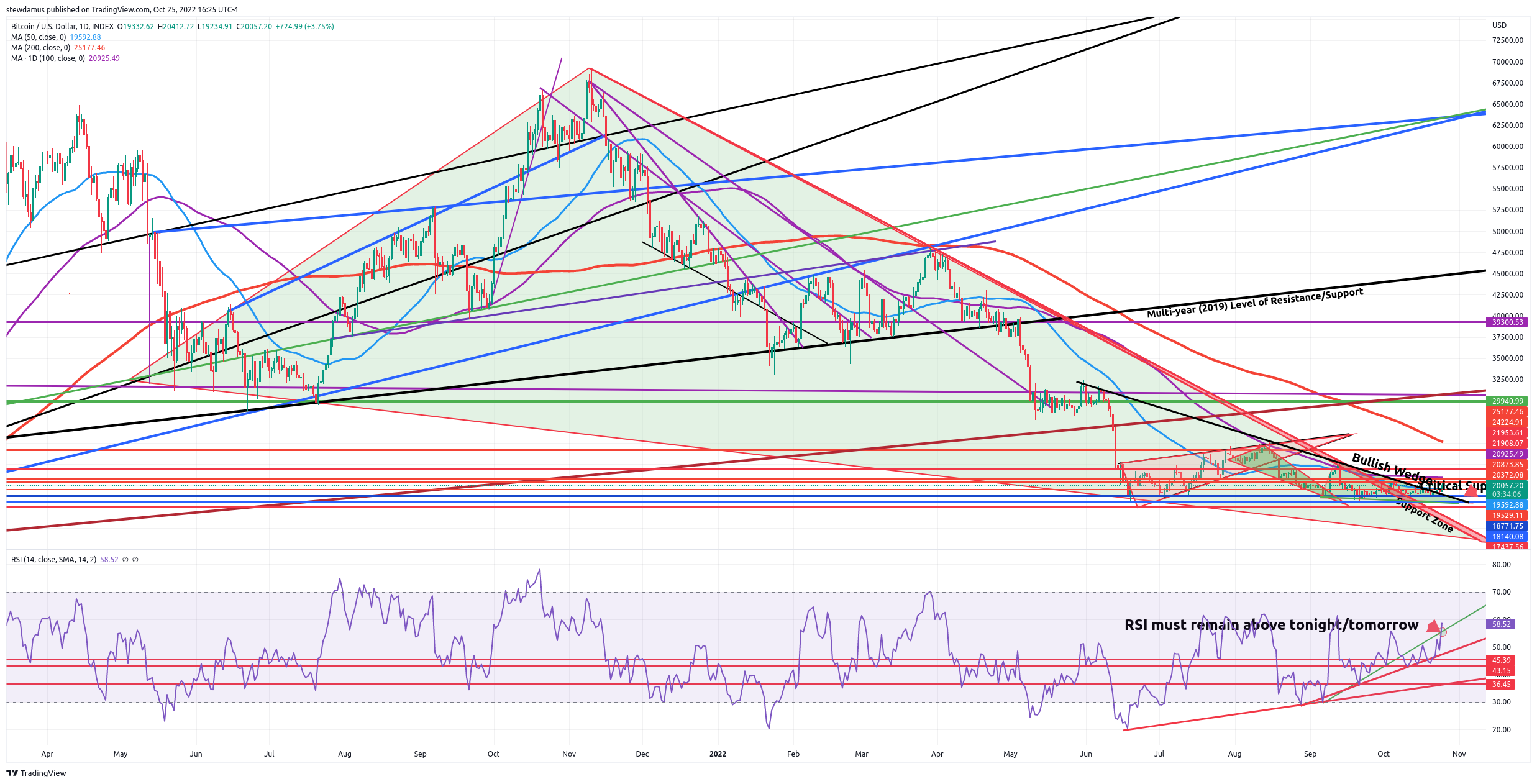 INDEX:BTCUSD Chart Image by stewdamus