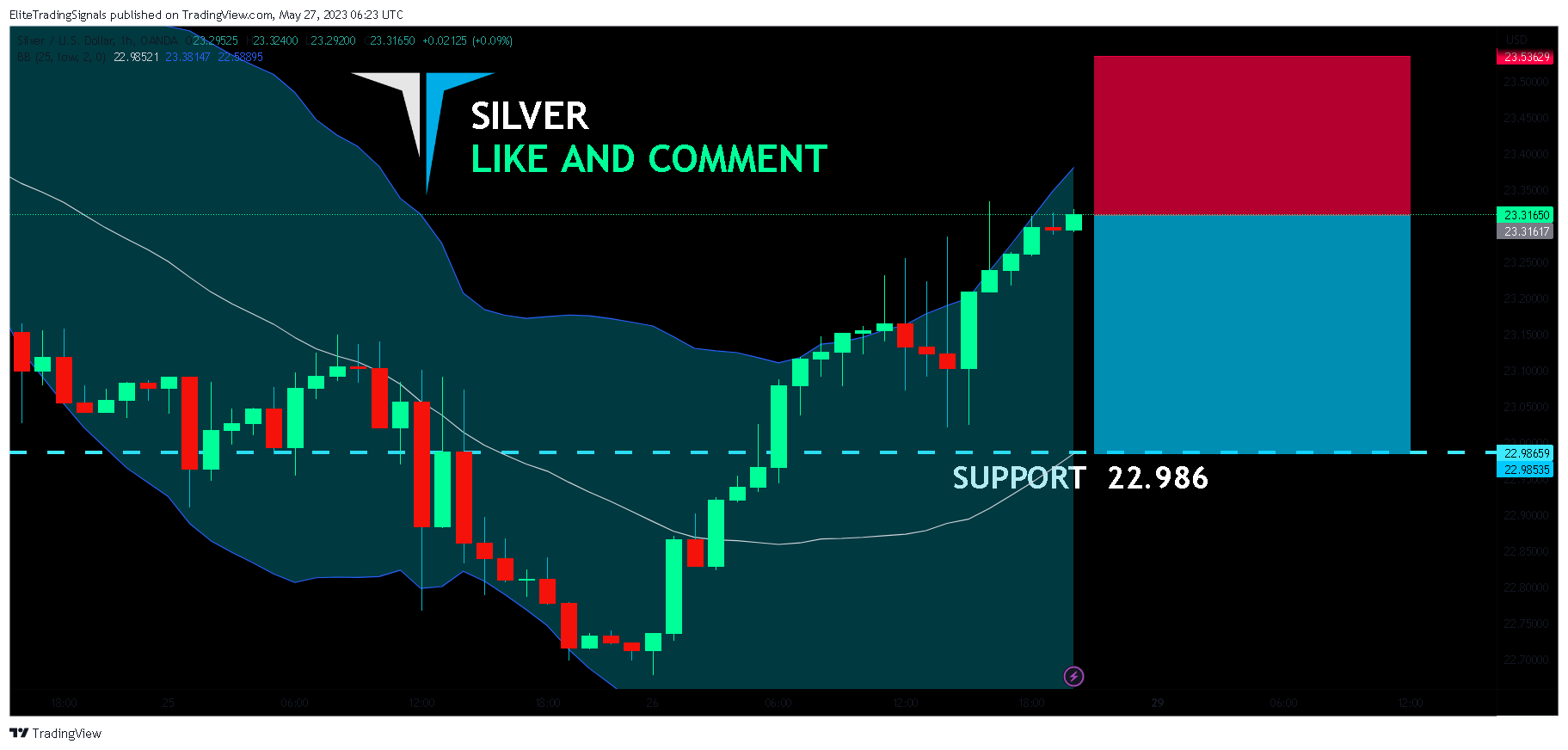 OANDA:XAGUSD Chart Image by EliteTradingSignals