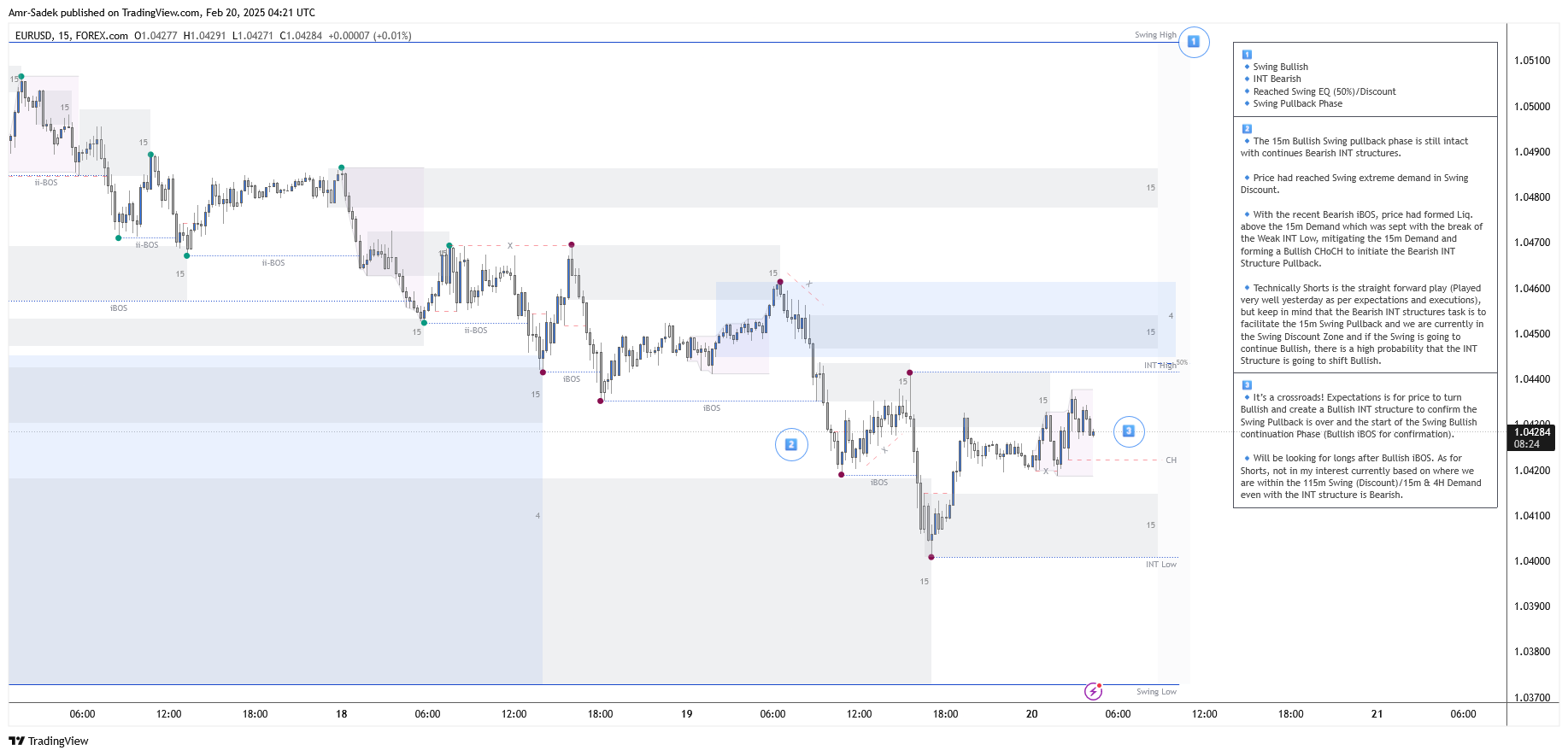 FOREXCOM:EURUSD Chart Image by Amr-Sadek