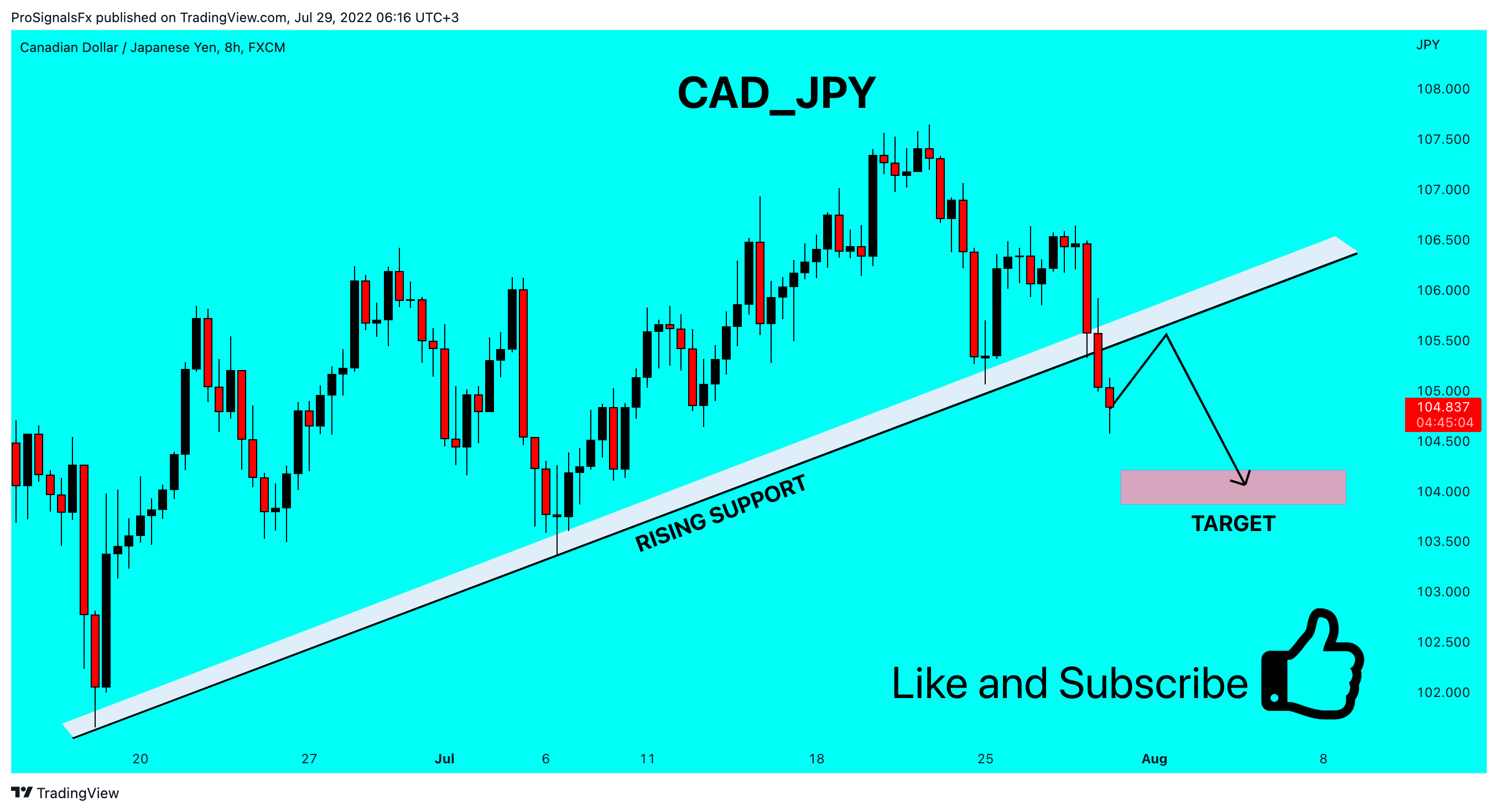FX:CADJPY Chart Image by ProSignalsFx