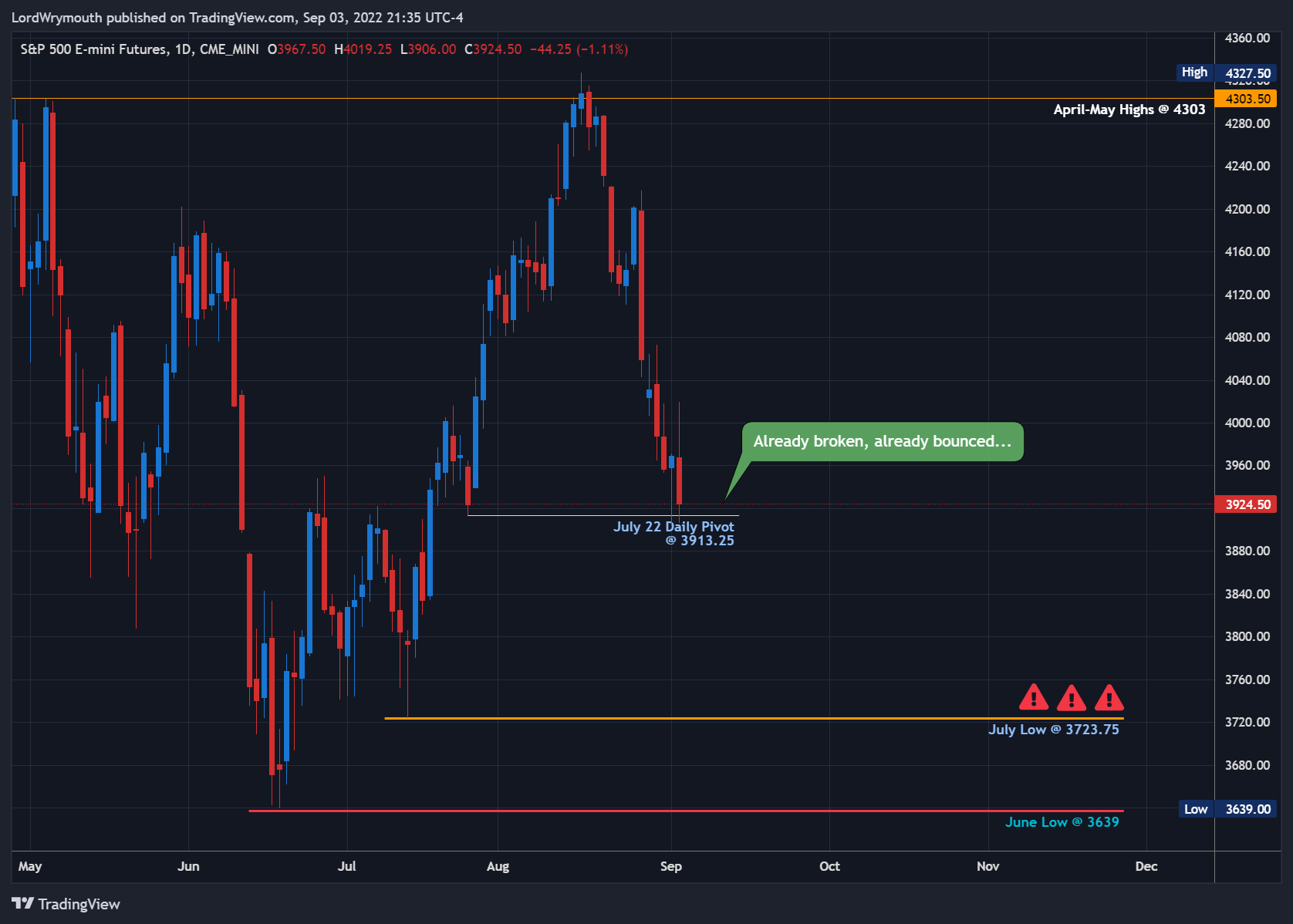 CME_MINI:ES1! Chart Image by LordWrymouth