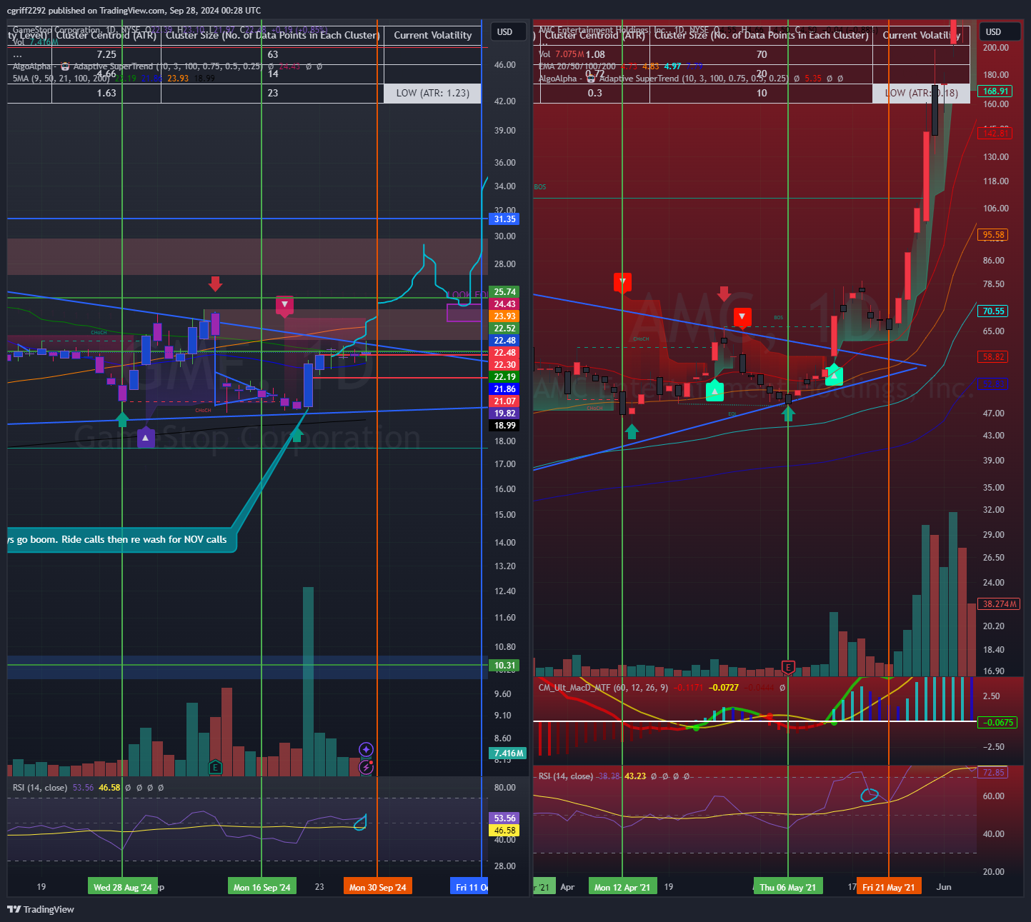 NYSE:GME Chart Image by cgriff2292