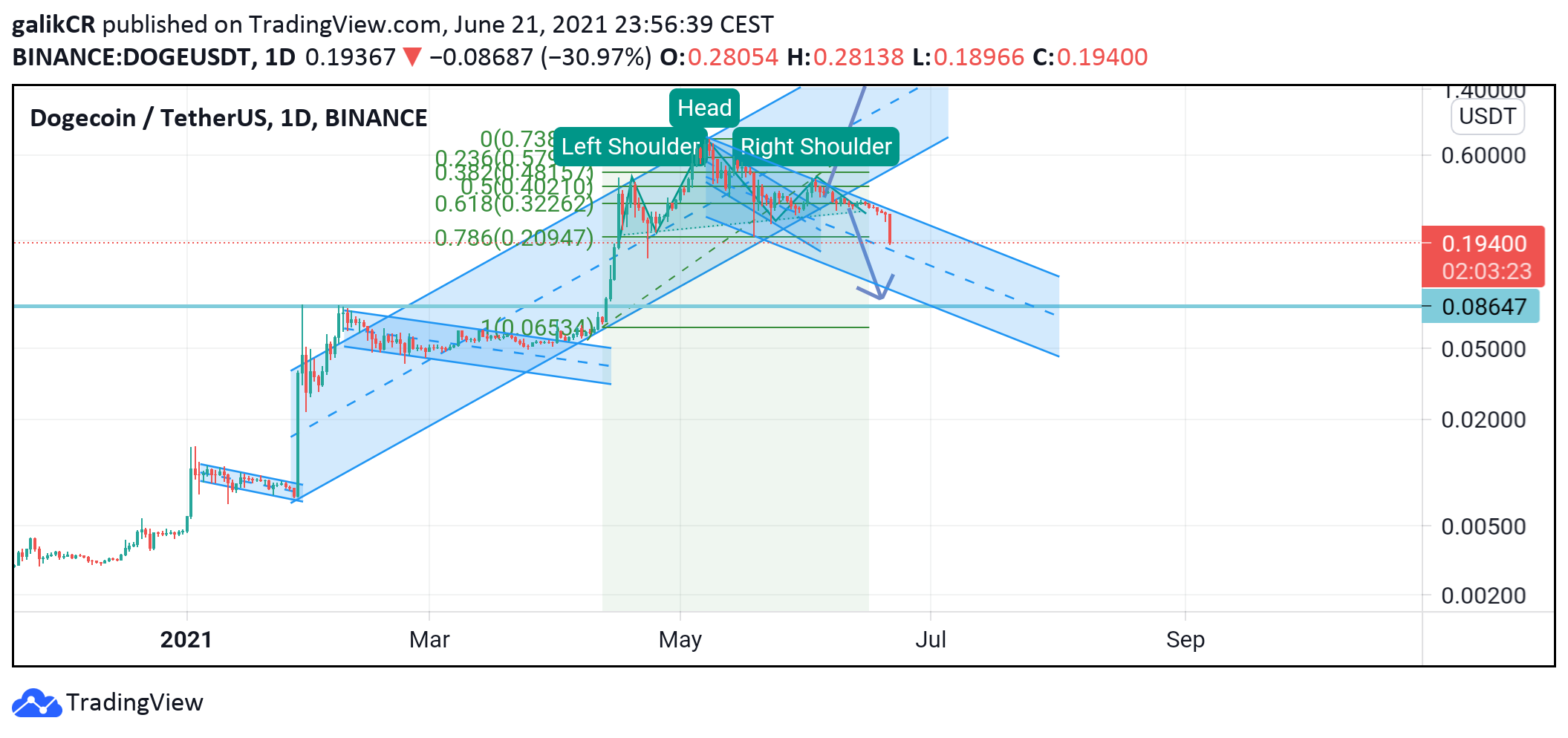  Chart Image