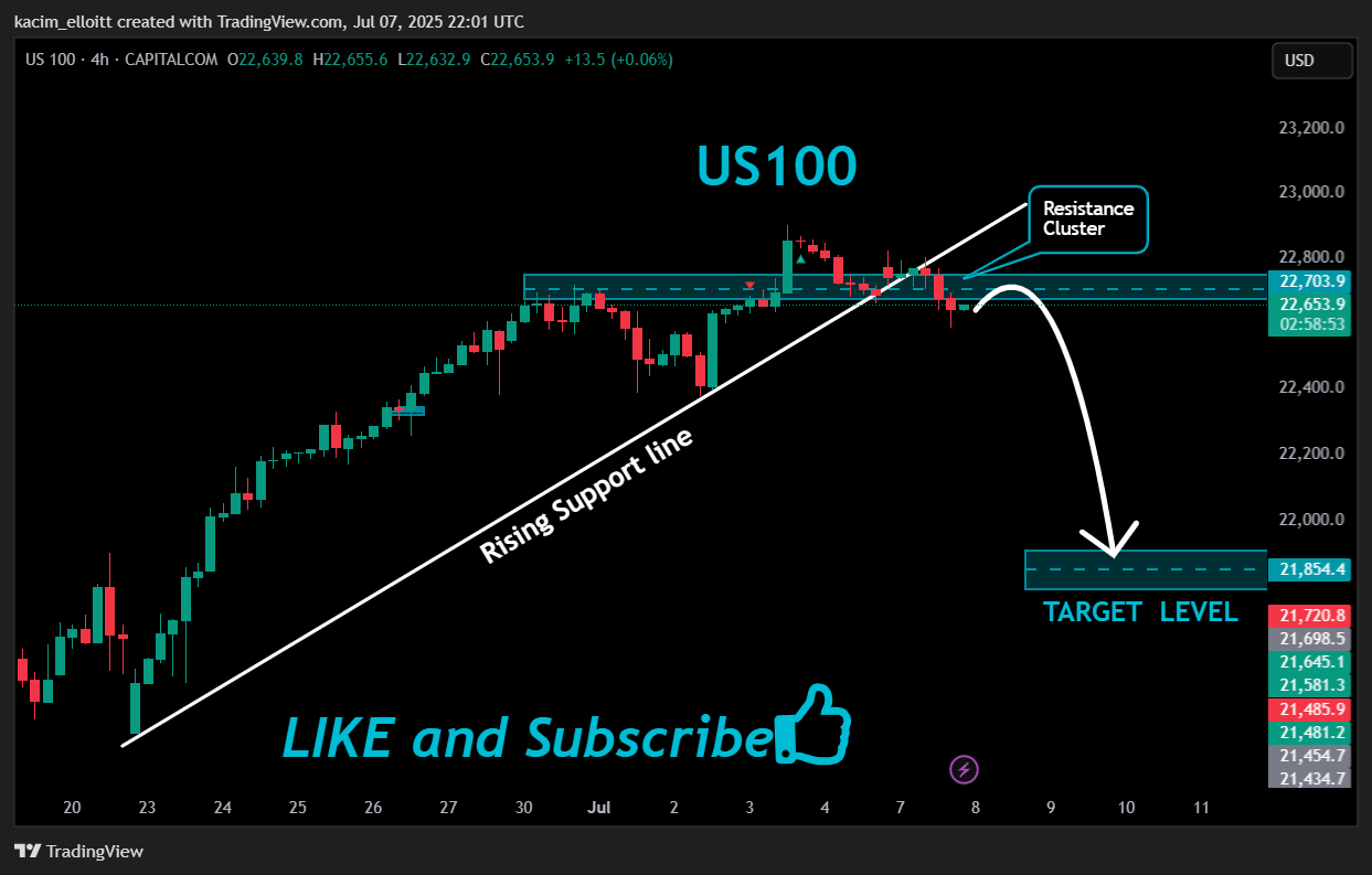 CAPITALCOM:US100 Chart Image by kacim_elloitt