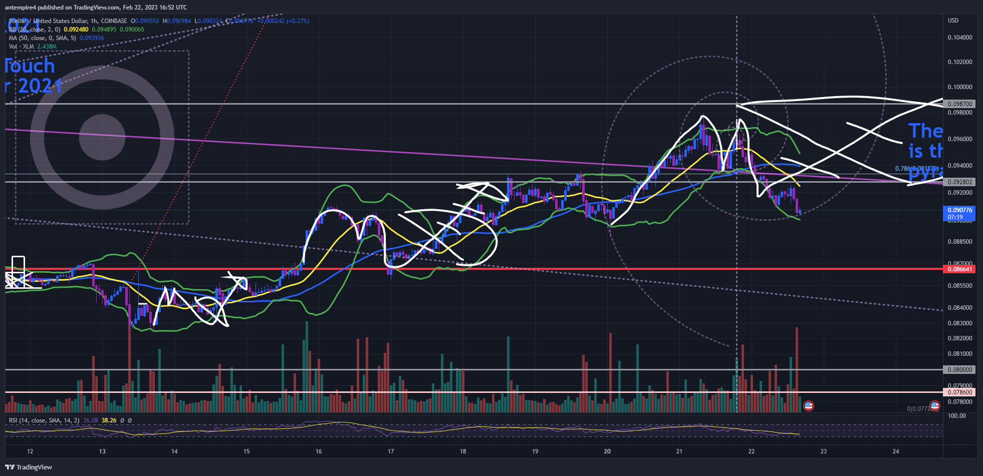 COINBASE:XLMUSD Chart Image by antempire4