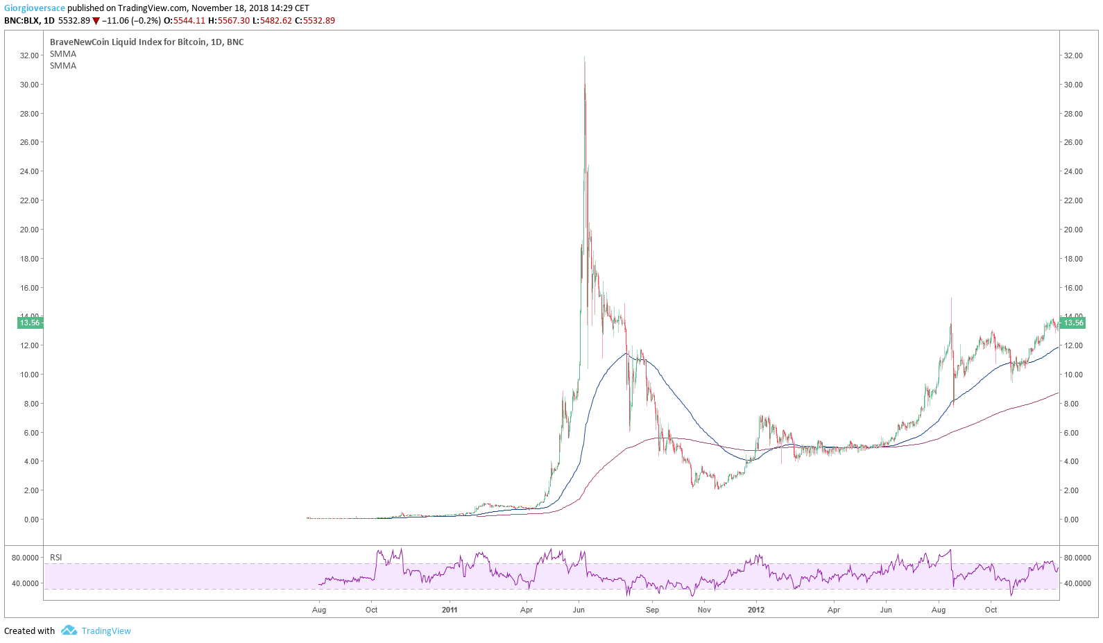 Chart Image