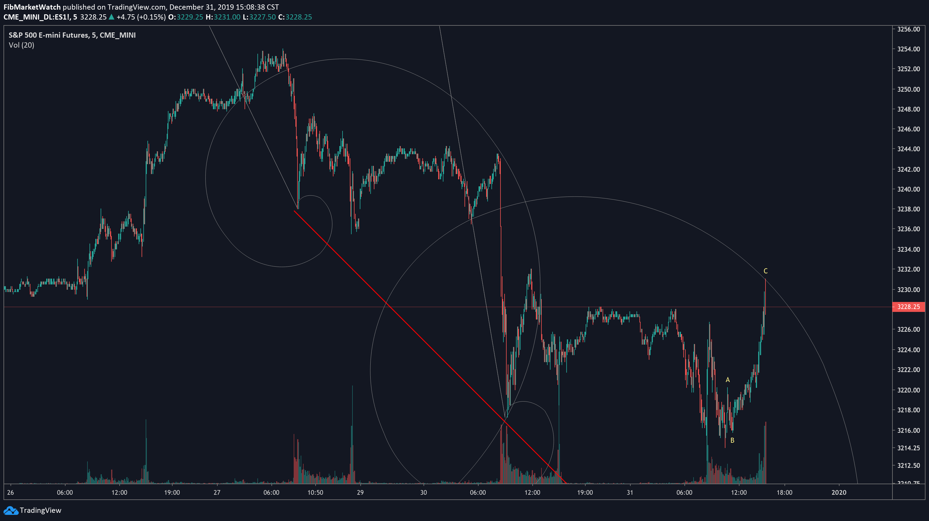  Chart Image