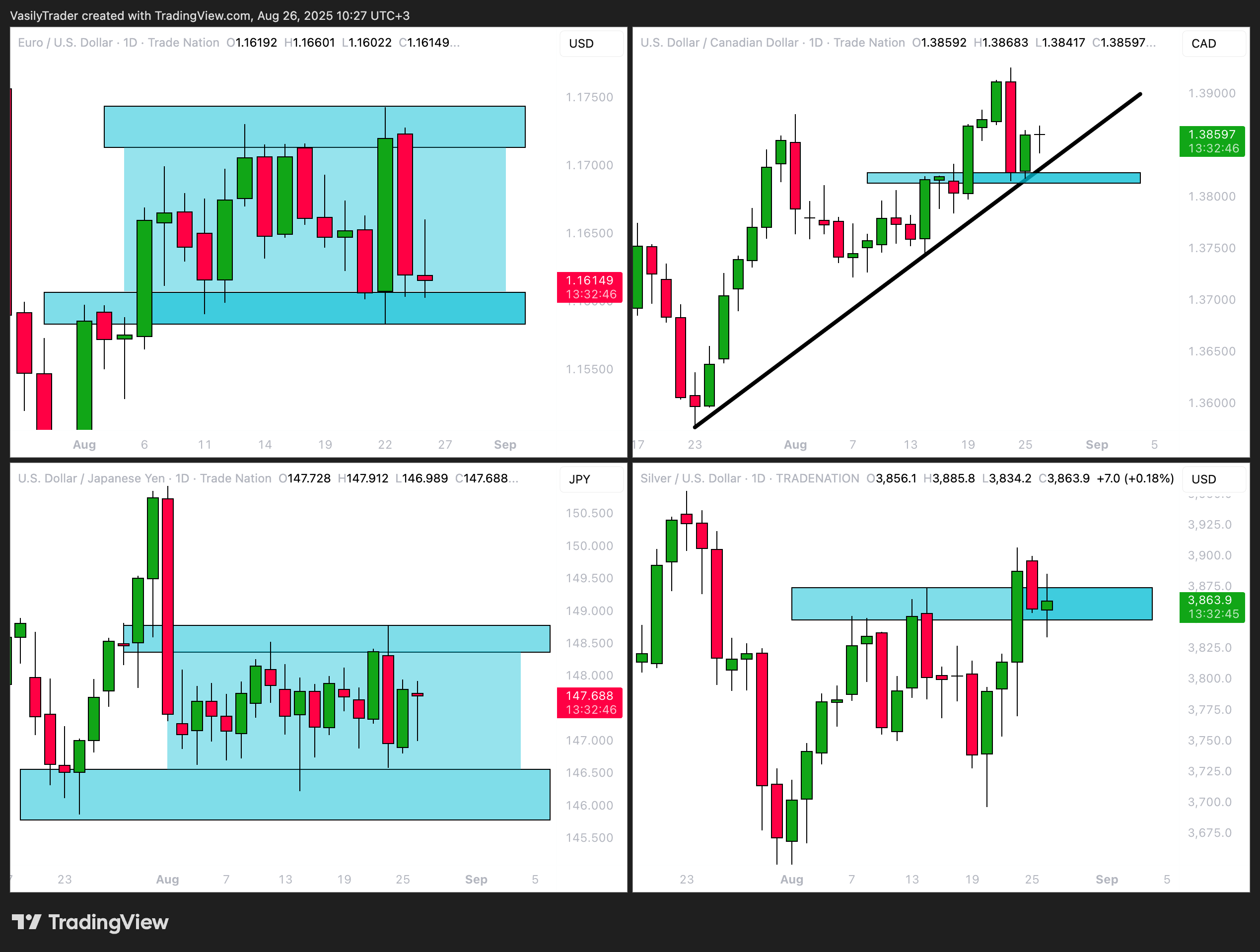 TRADENATION:EURUSD Chart Image by VasilyTrader