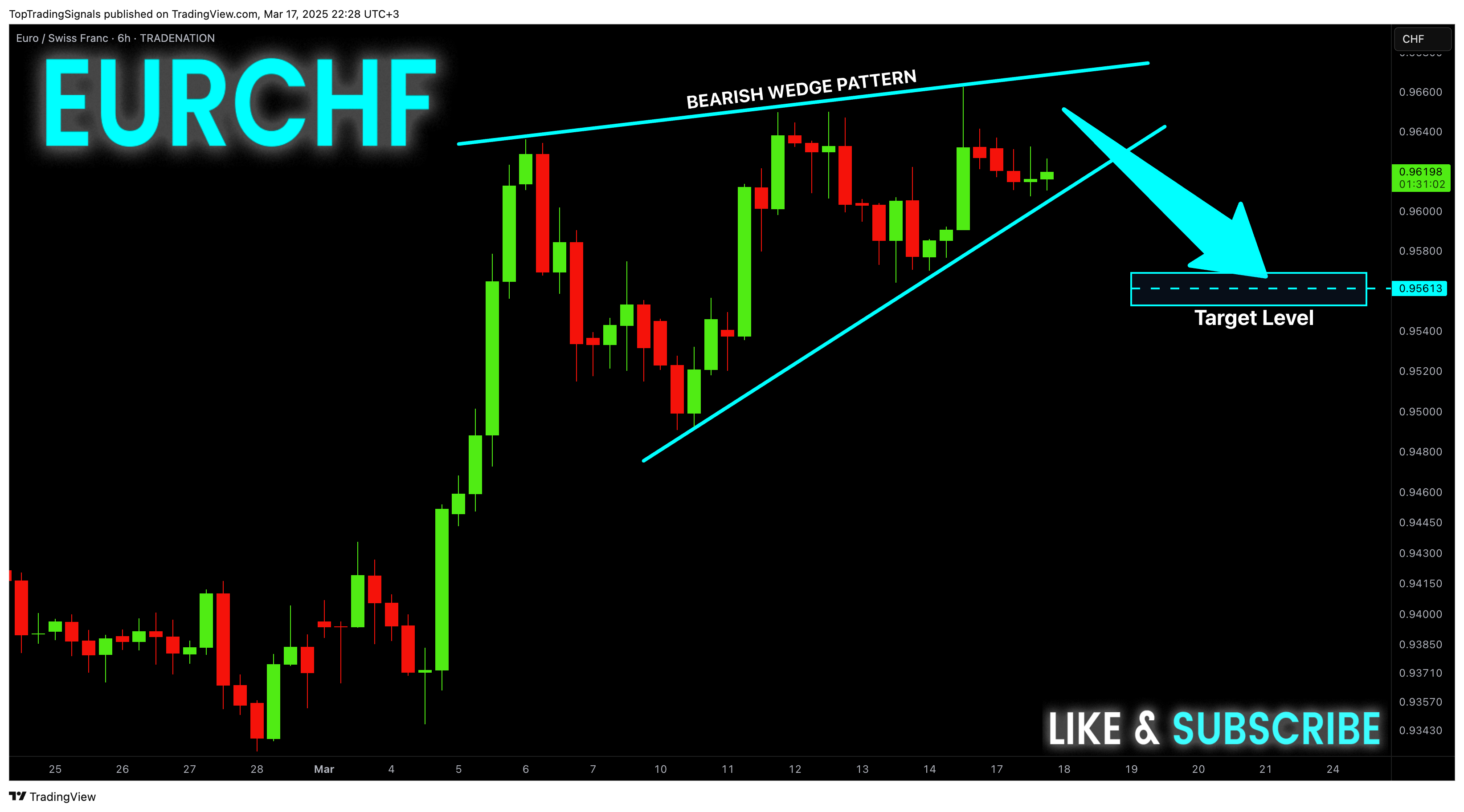 TRADENATION:EURCHF Chart Image by TopTradingSignals