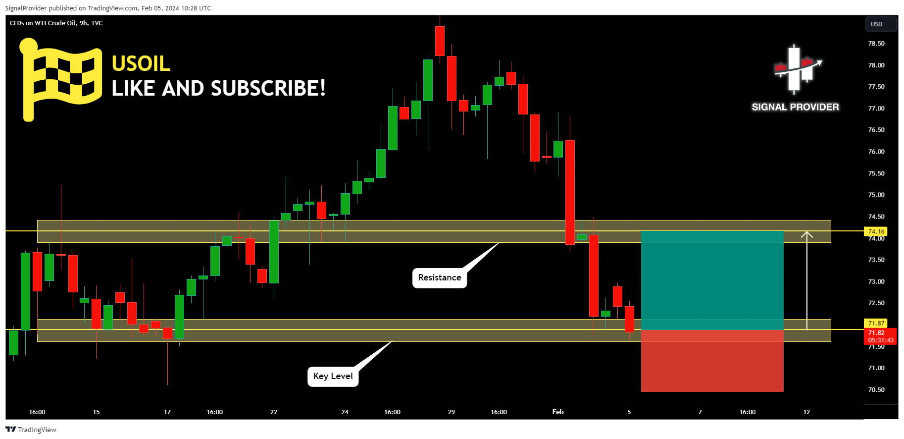 TVC:USOIL Chart Image by SignalProvider