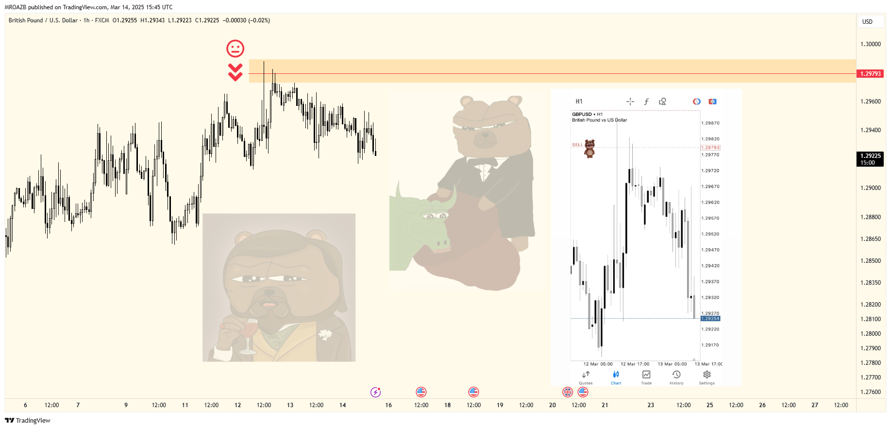 FX:GBPUSD Chart Image by MROAZB