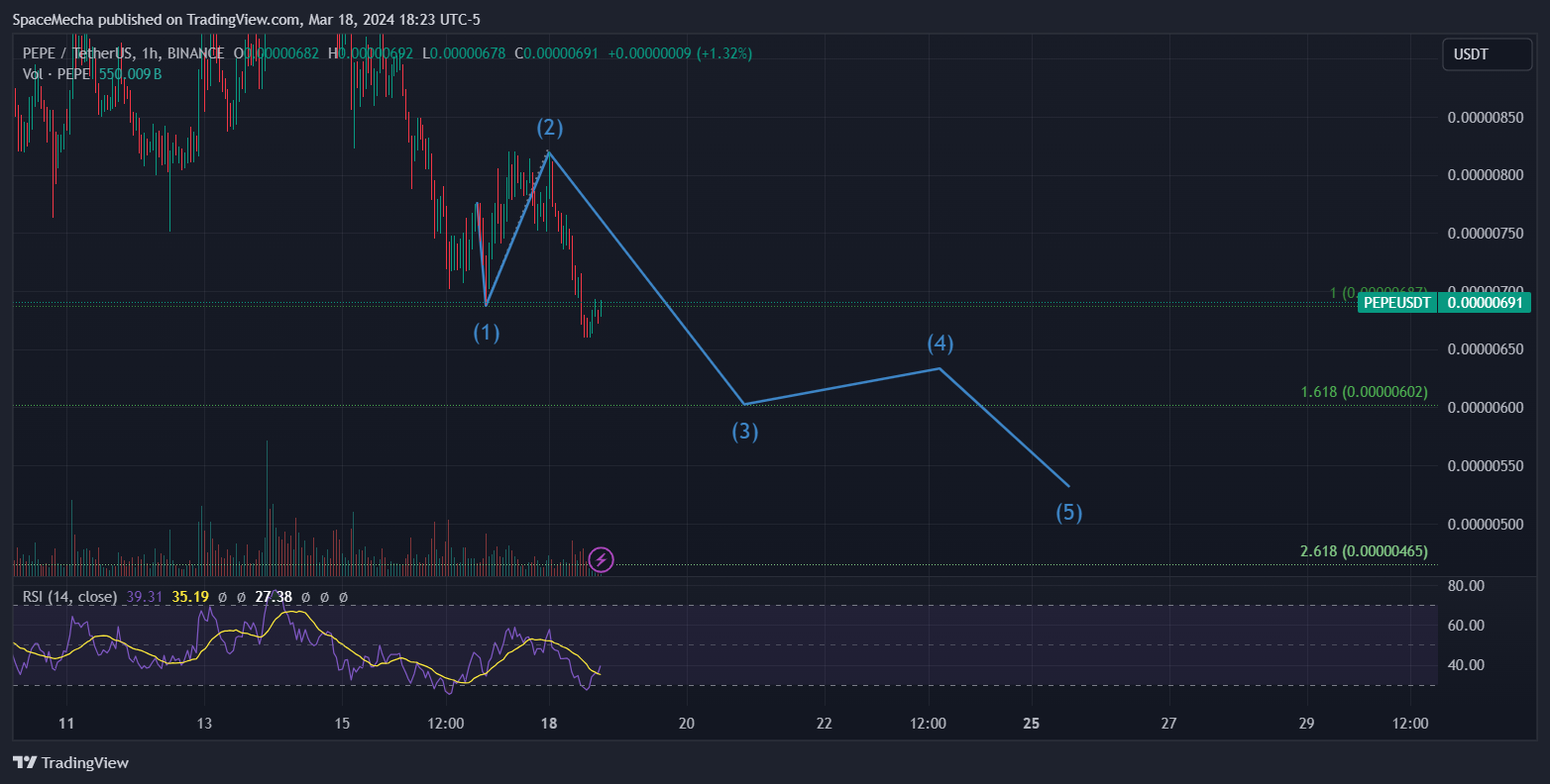 BINANCE:PEPEUSDT Chart Image by SpaceMecha
