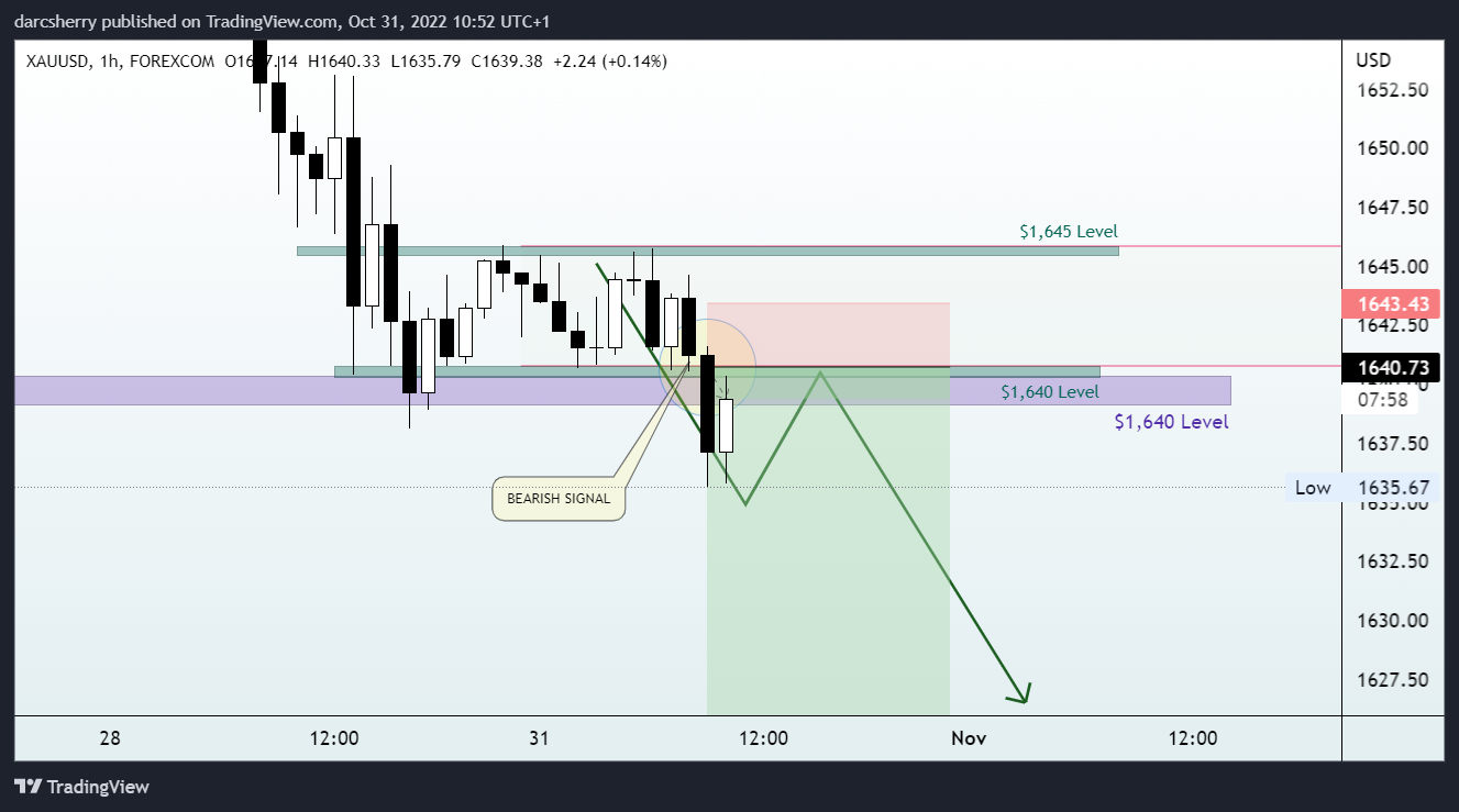 FOREXCOM:XAUUSD Chart Image by darcsherry