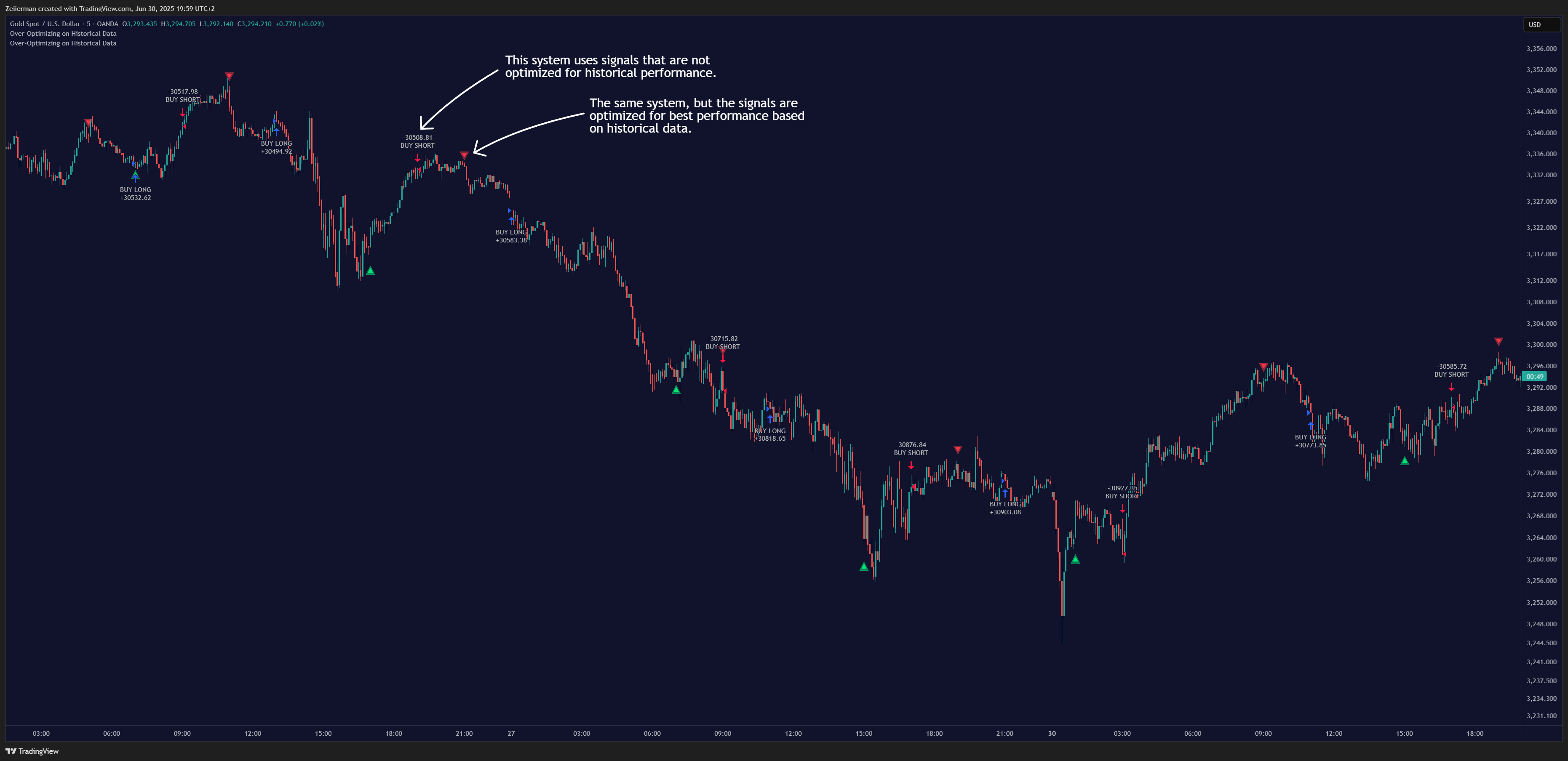 OANDA:XAUUSD Chart Image by Zeiierman