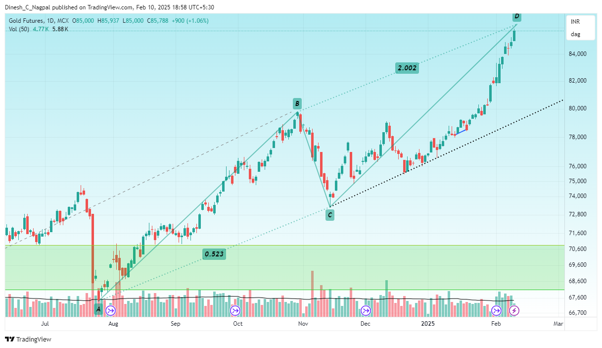 MCX:GOLD1! Chart Image by Dinesh_C_Nagpal