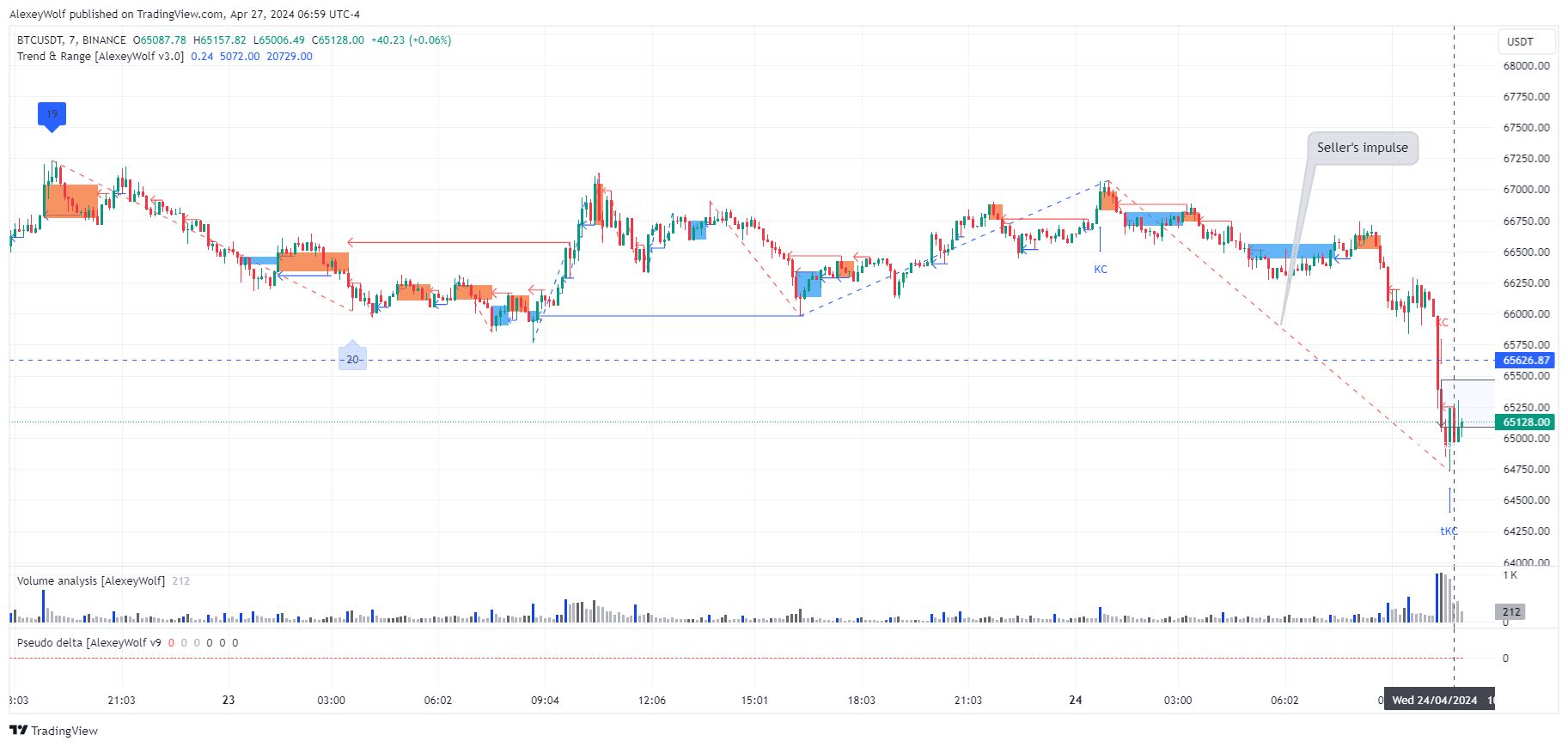 BINANCE:BTCUSDT Chart Image by AlexeyWolf