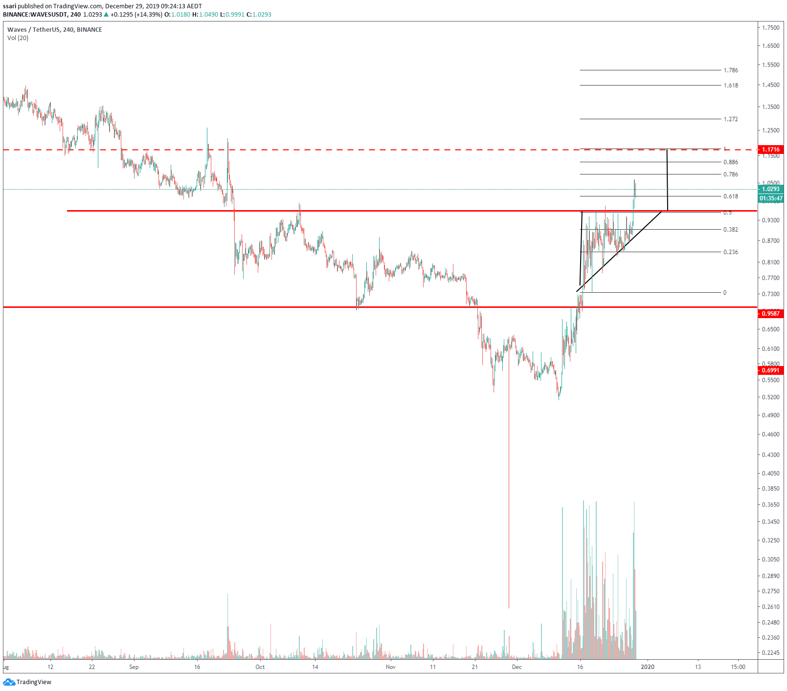  Chart Image