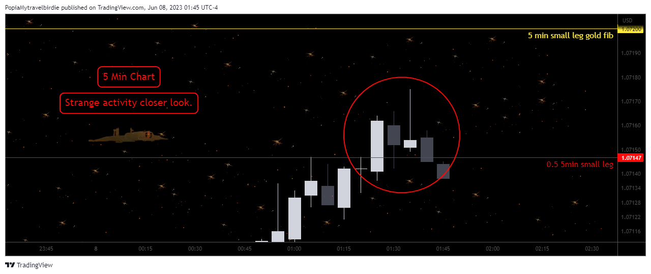 PEPPERSTONE:EURUSD Chart Image by PopiaMytravelbirdie
