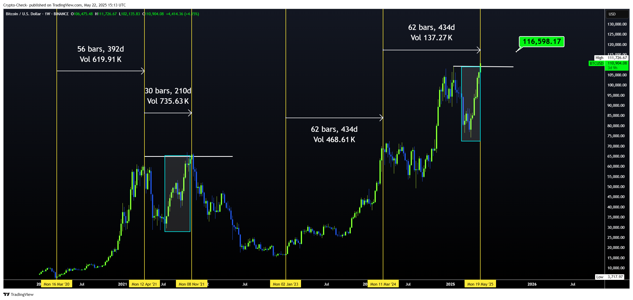 BINANCE:BTCUSD Chart Image by Crypto-Check-