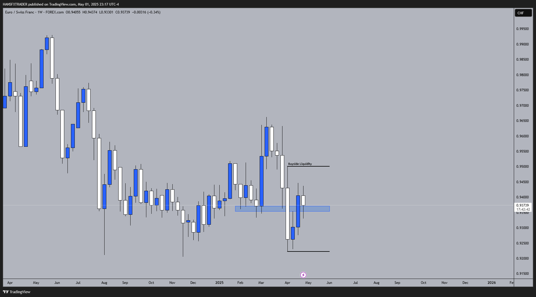 FOREXCOM:EURCHF Chart Image by HANSFXTRADER