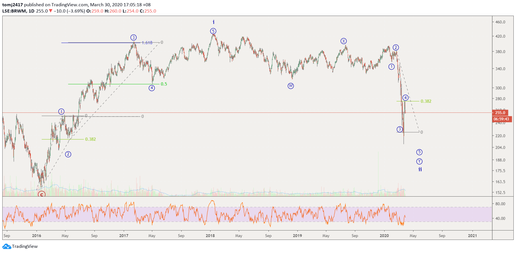  Chart Image