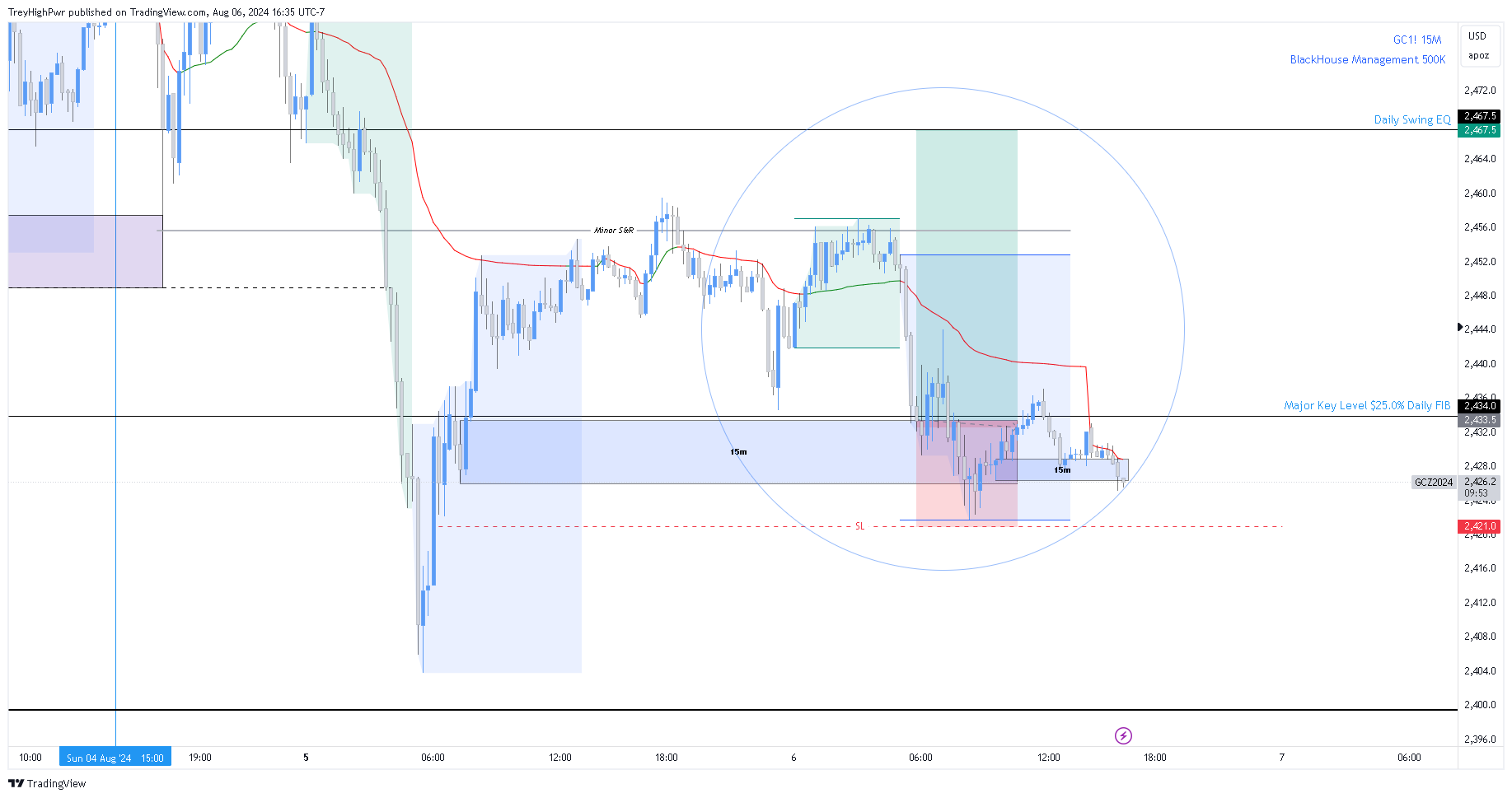 COMEX:GC1! Chart Image by TreyHighPwr