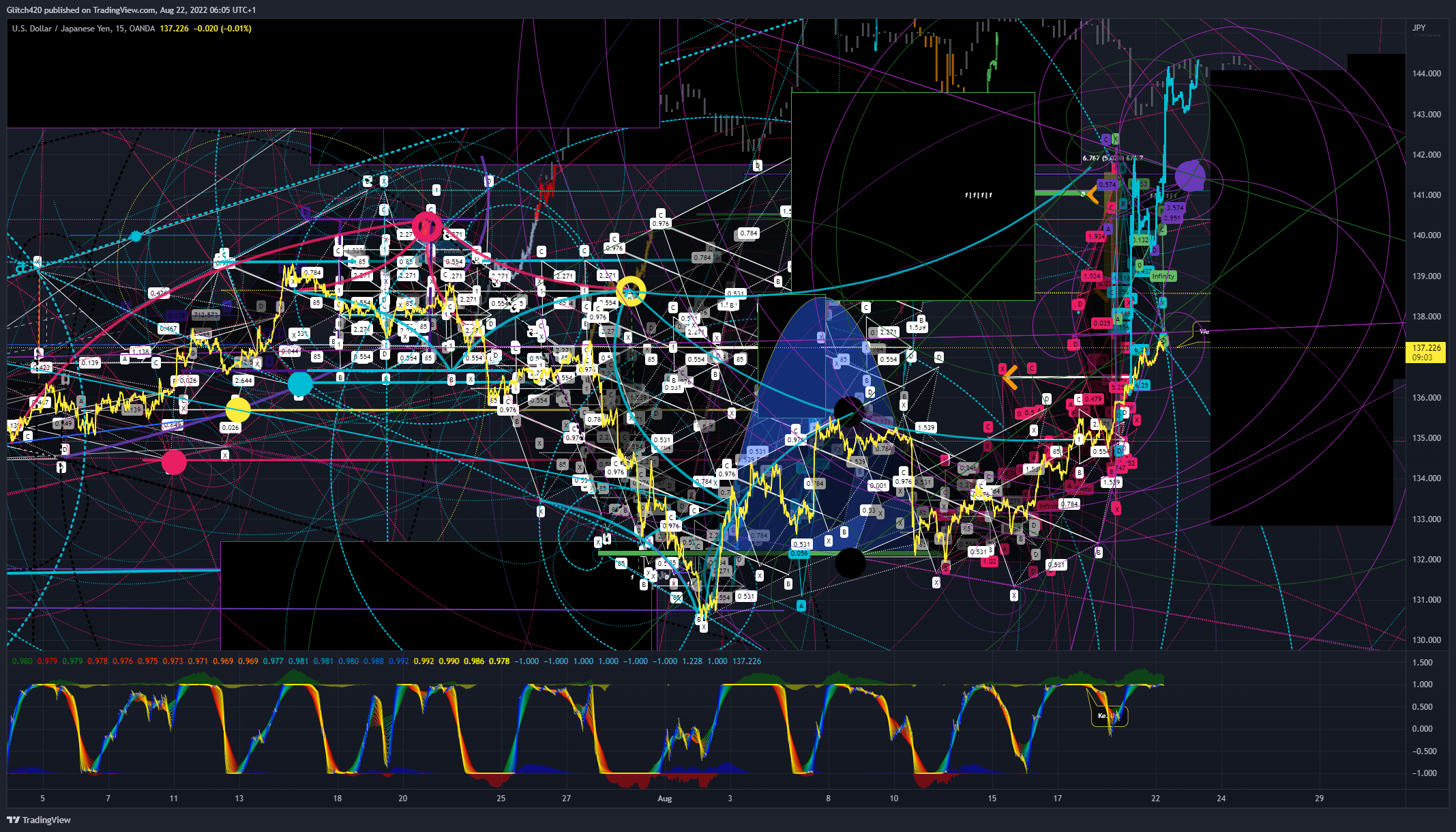 OANDA:USDJPY Chart Image by Glitch420