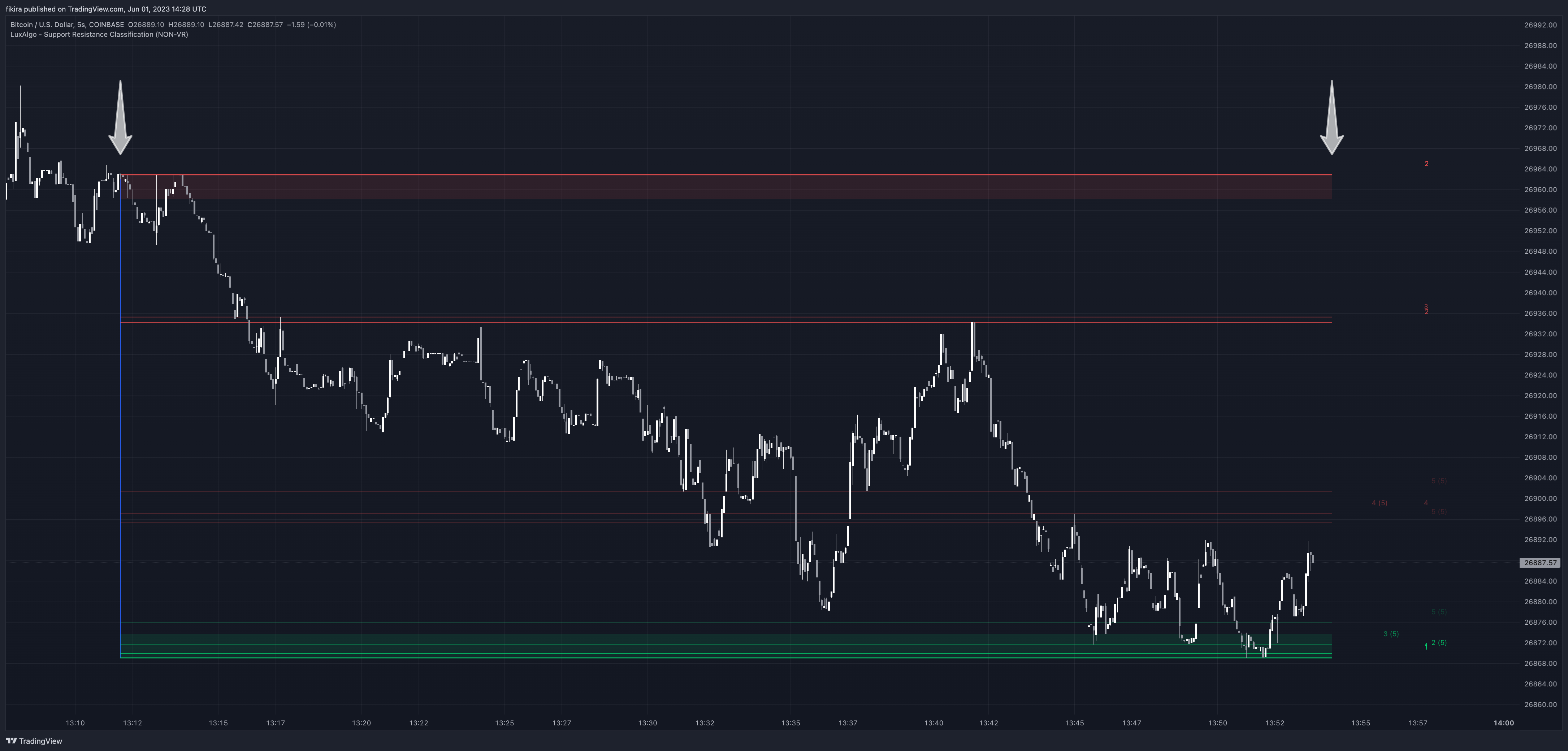 COINBASE:BTCUSD Chart Image by fikira