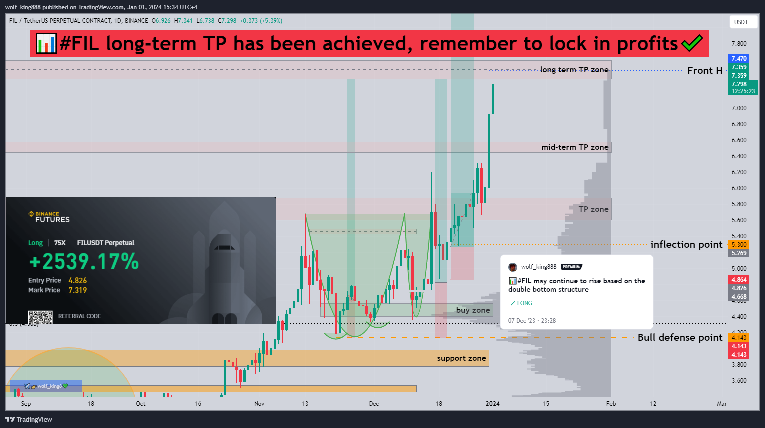 BINANCE:FILUSDT.P Chart Image by wolf_king888