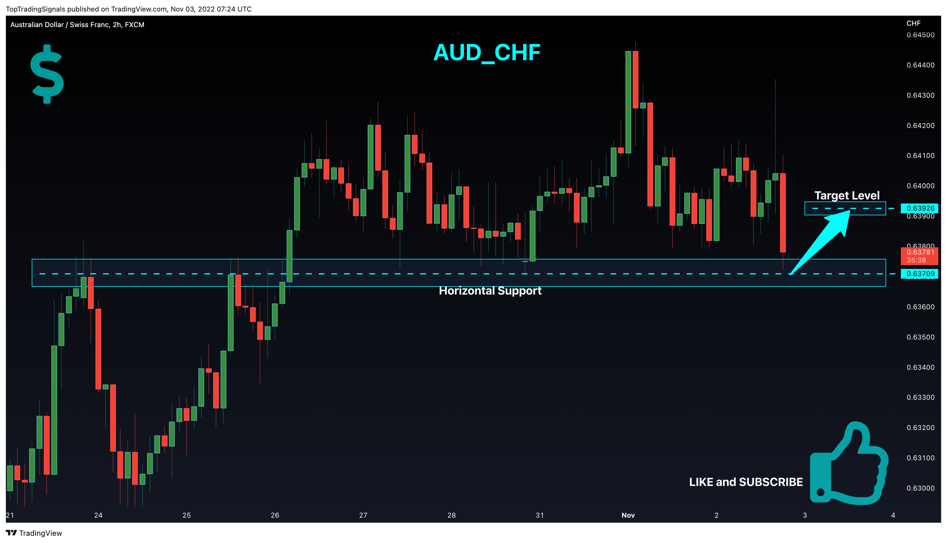 FX:AUDCHF Chart Image by TopTradingSignals